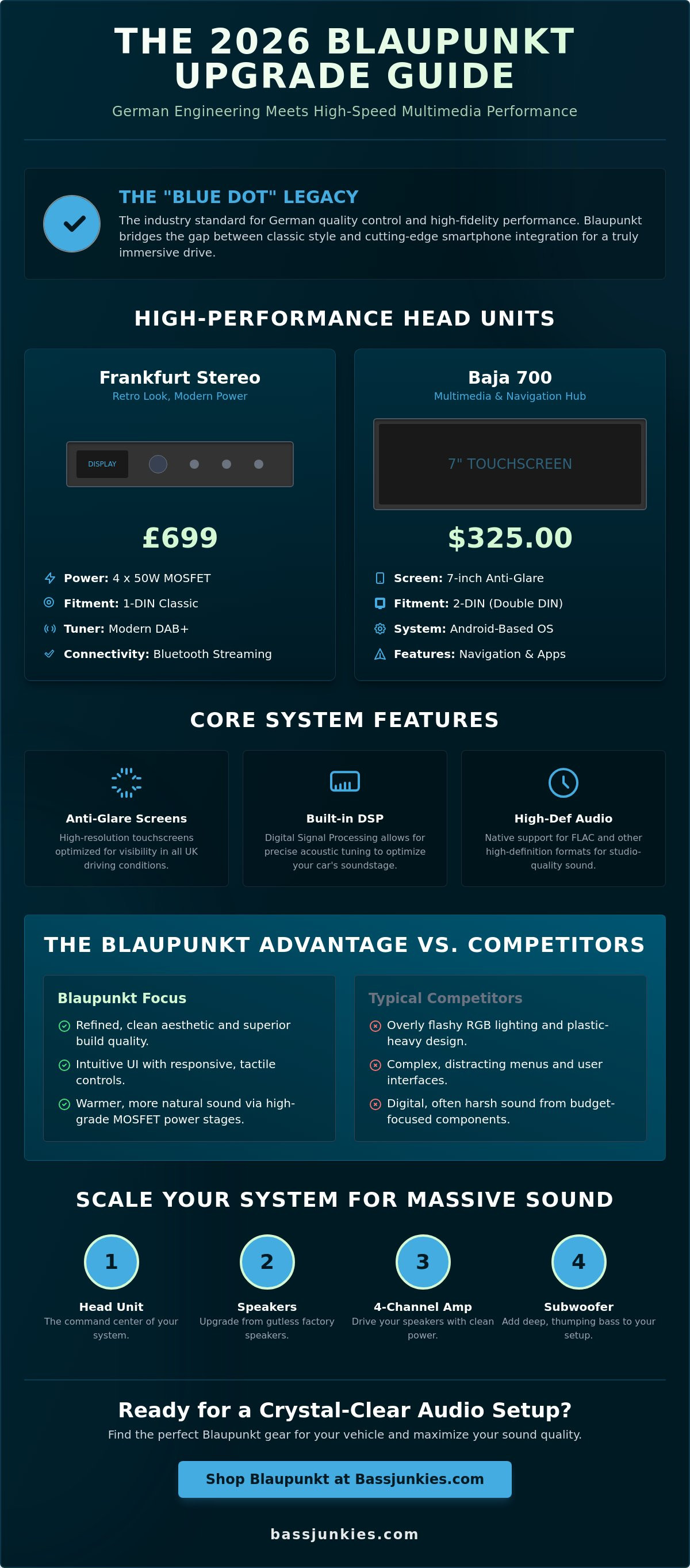 Blaupunkt