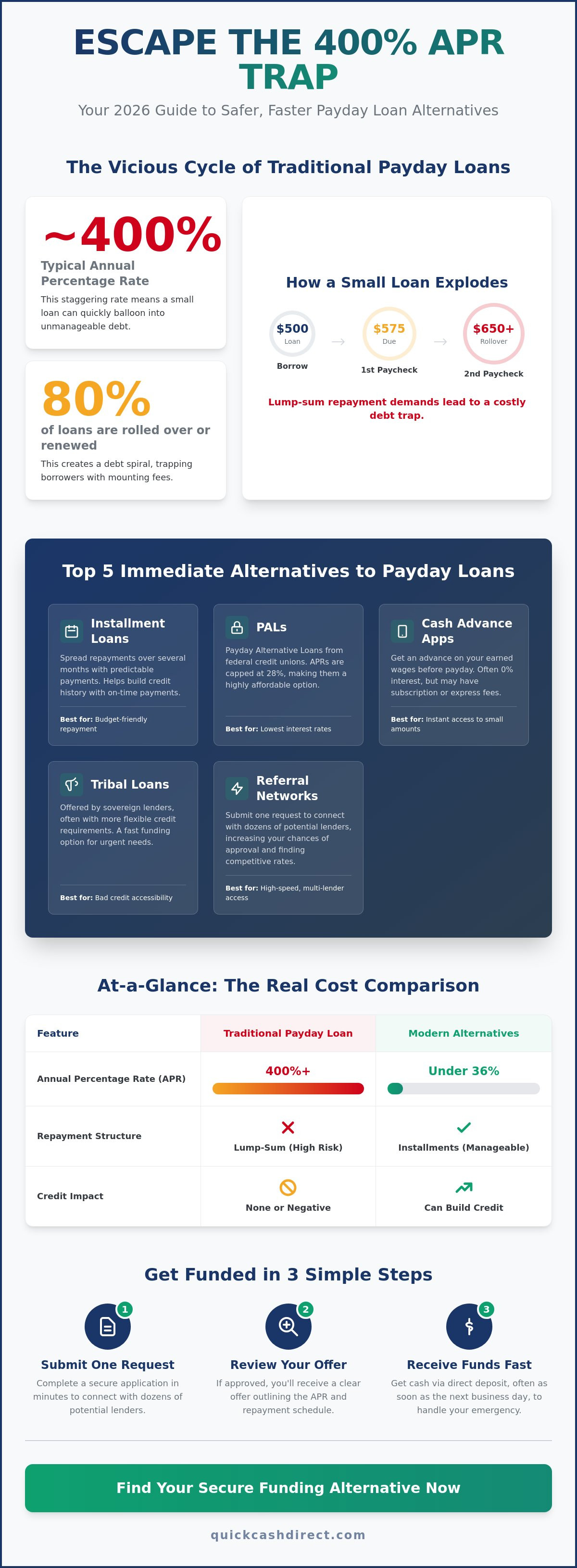 What are payday loan alternatives