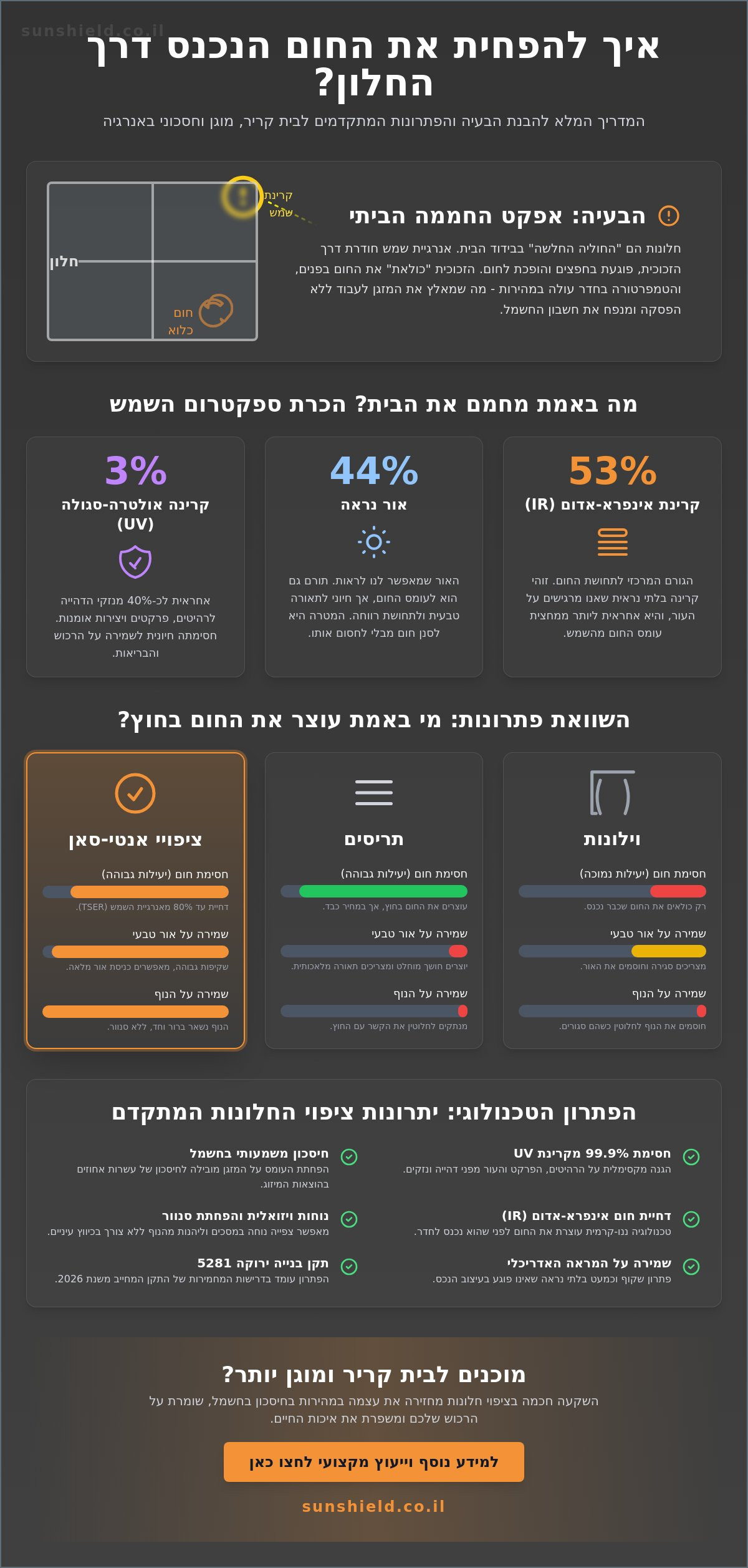 איך להפחית חום שנכנס מחלון