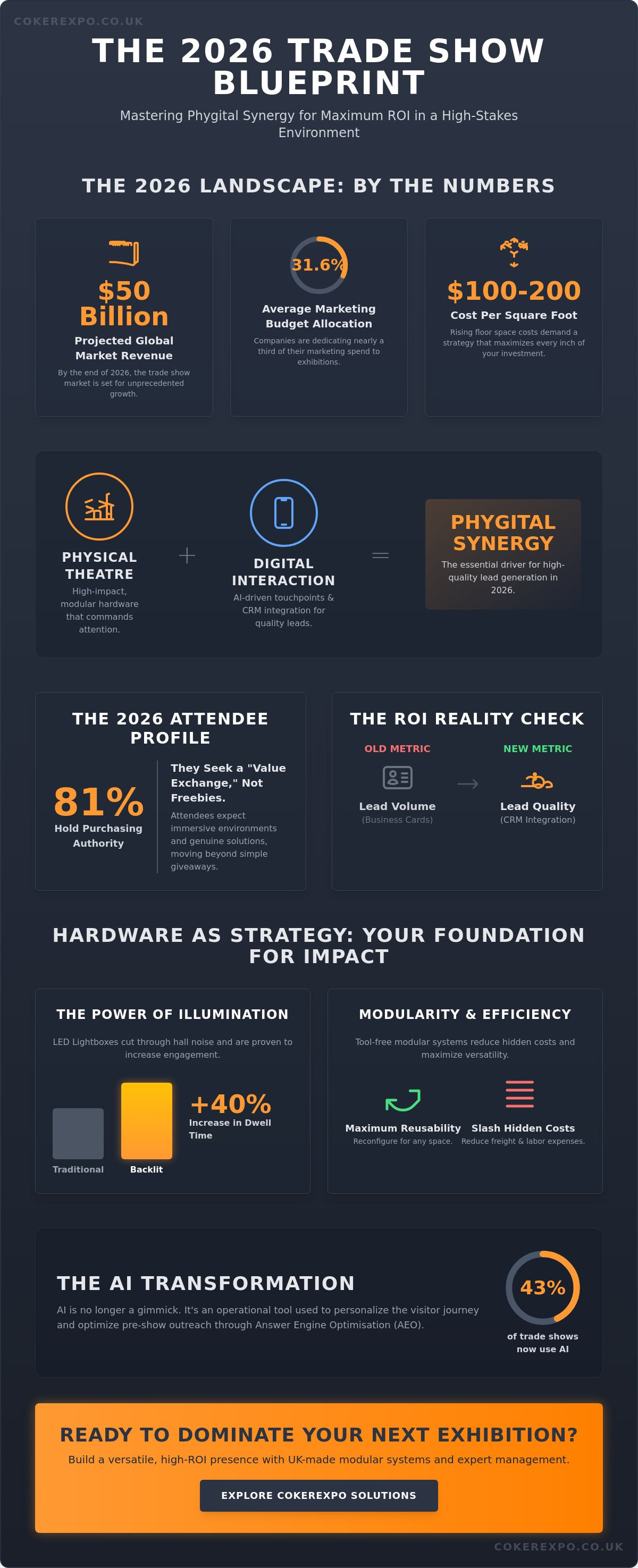 Trade show marketing strategy 2026
