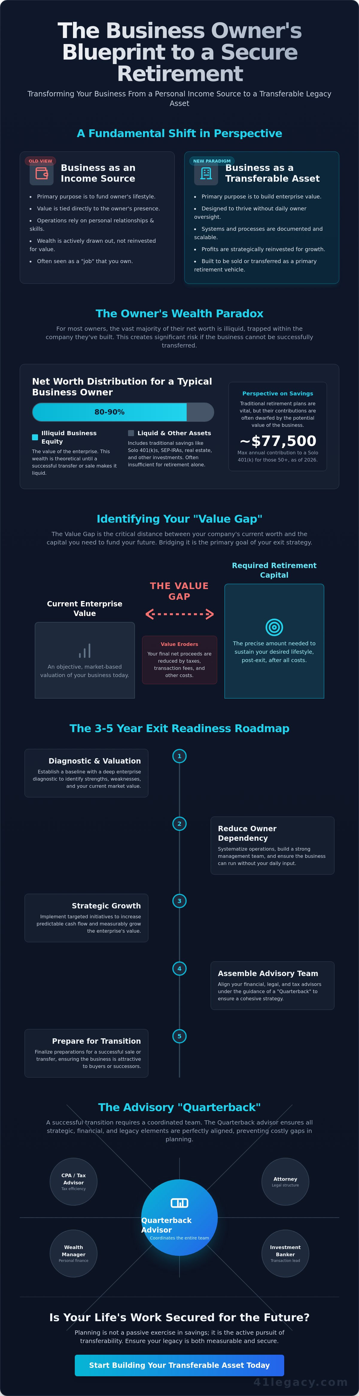 Planning for retirement as a business owner