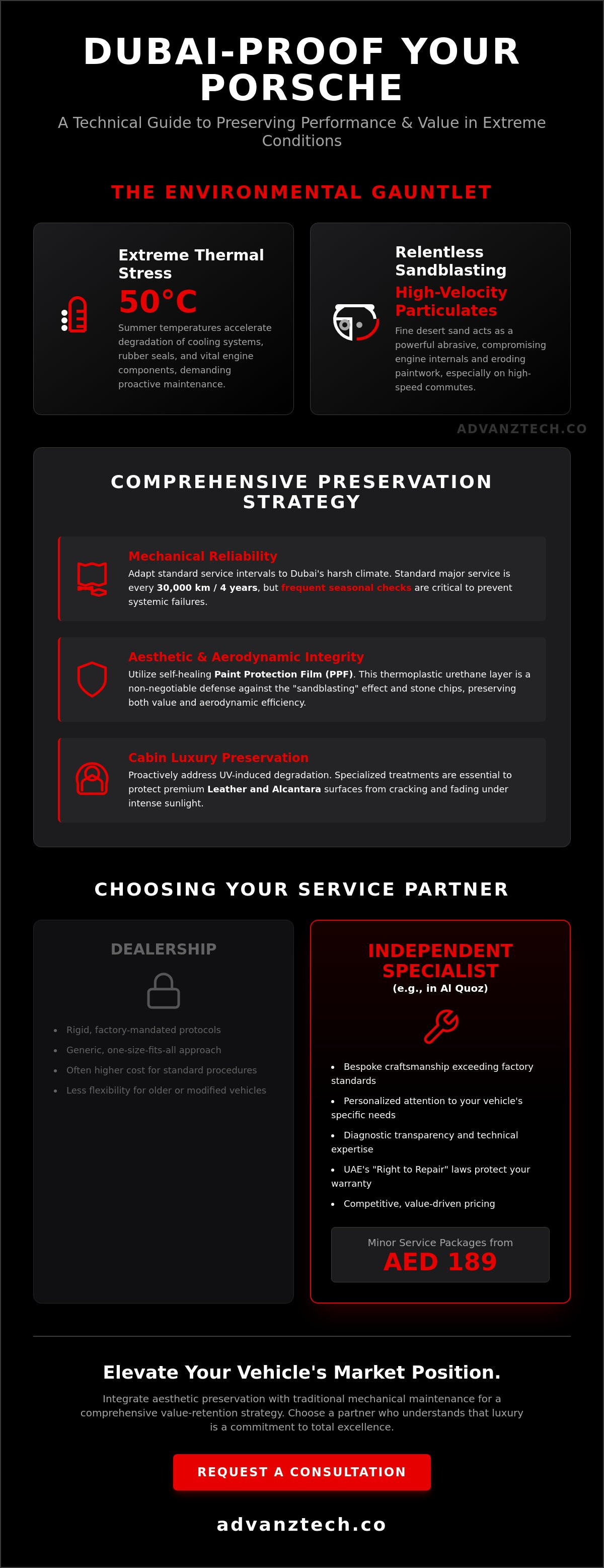 Porsche service dubai
