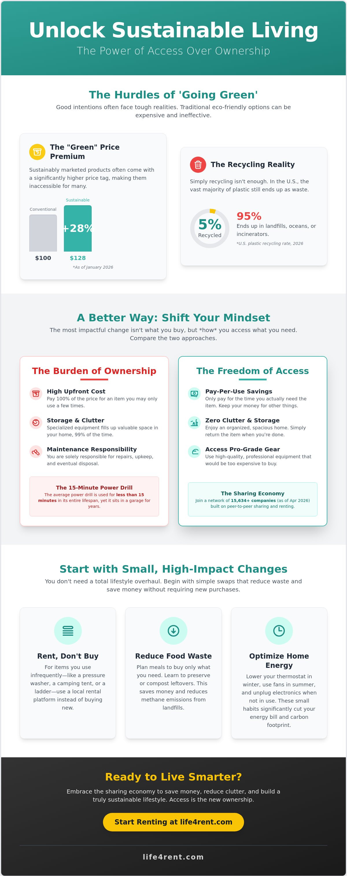 Consejos de Vida Sostenible para Principiantes: Una Guía Práctica 2026 para Comprar Menos — infographic