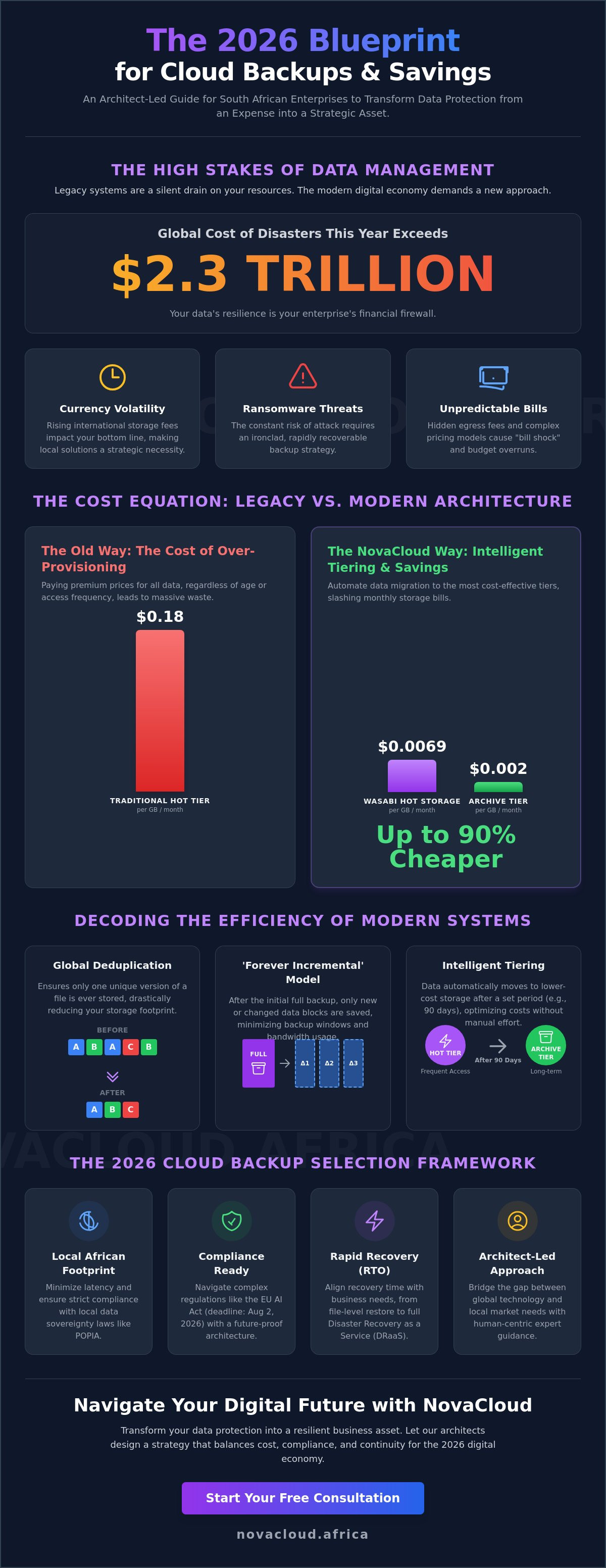 Cloud backups and savings