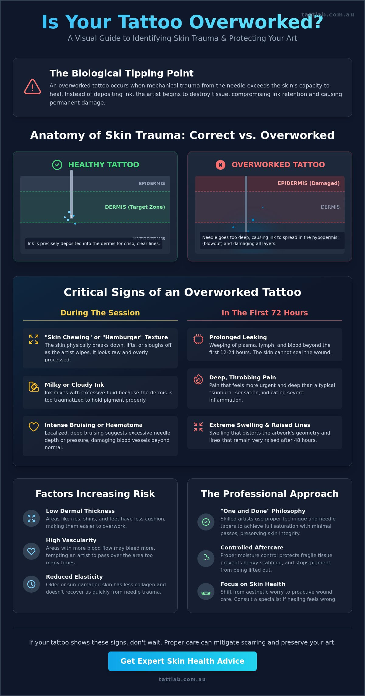 Signs of an overworked tattoo