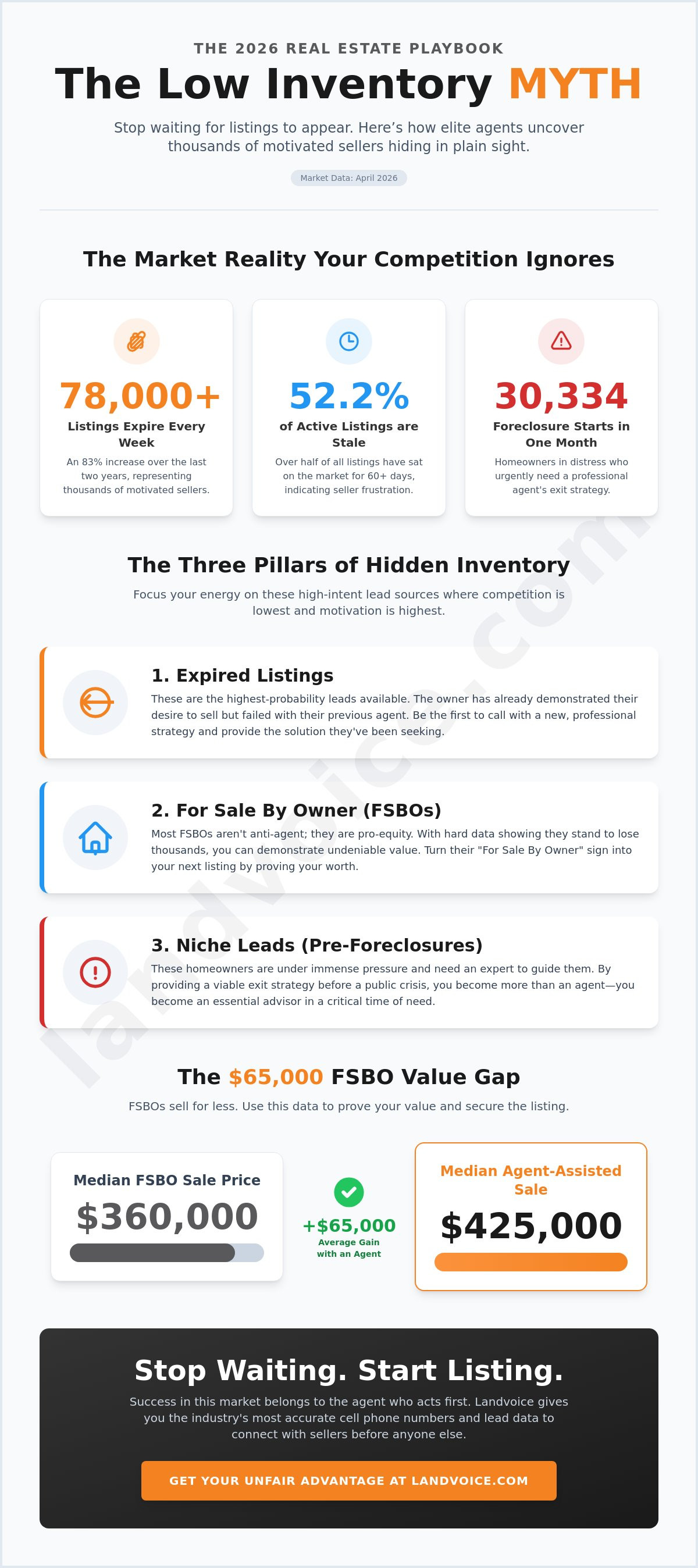 How to find sellers in a low inventory market
