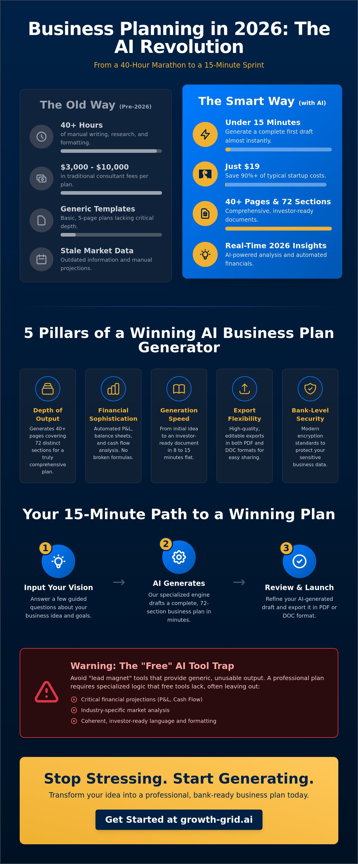 Best ai business plan generator 2026