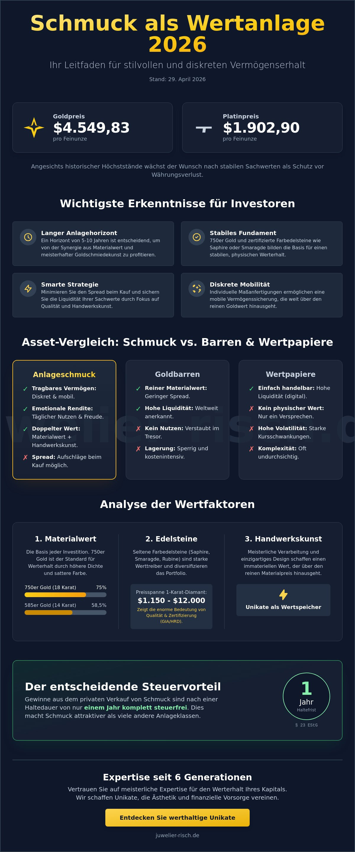 Schmuck als wertanlage 2026