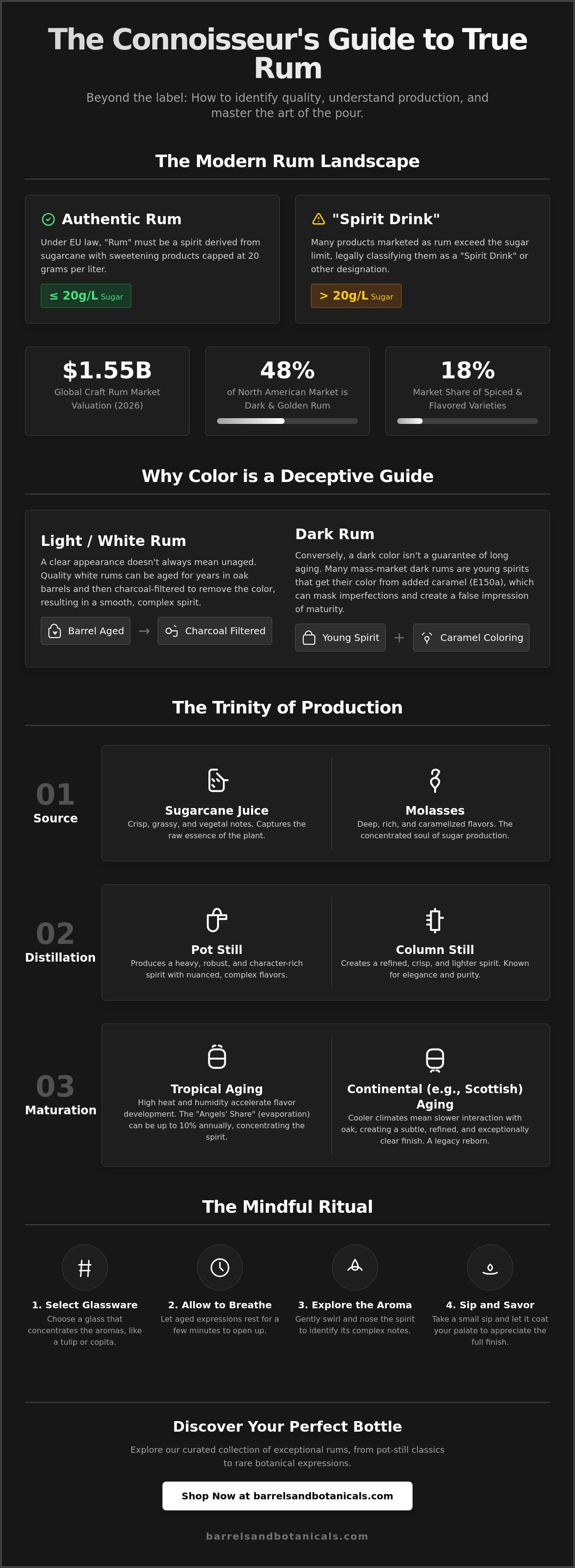 Rum
