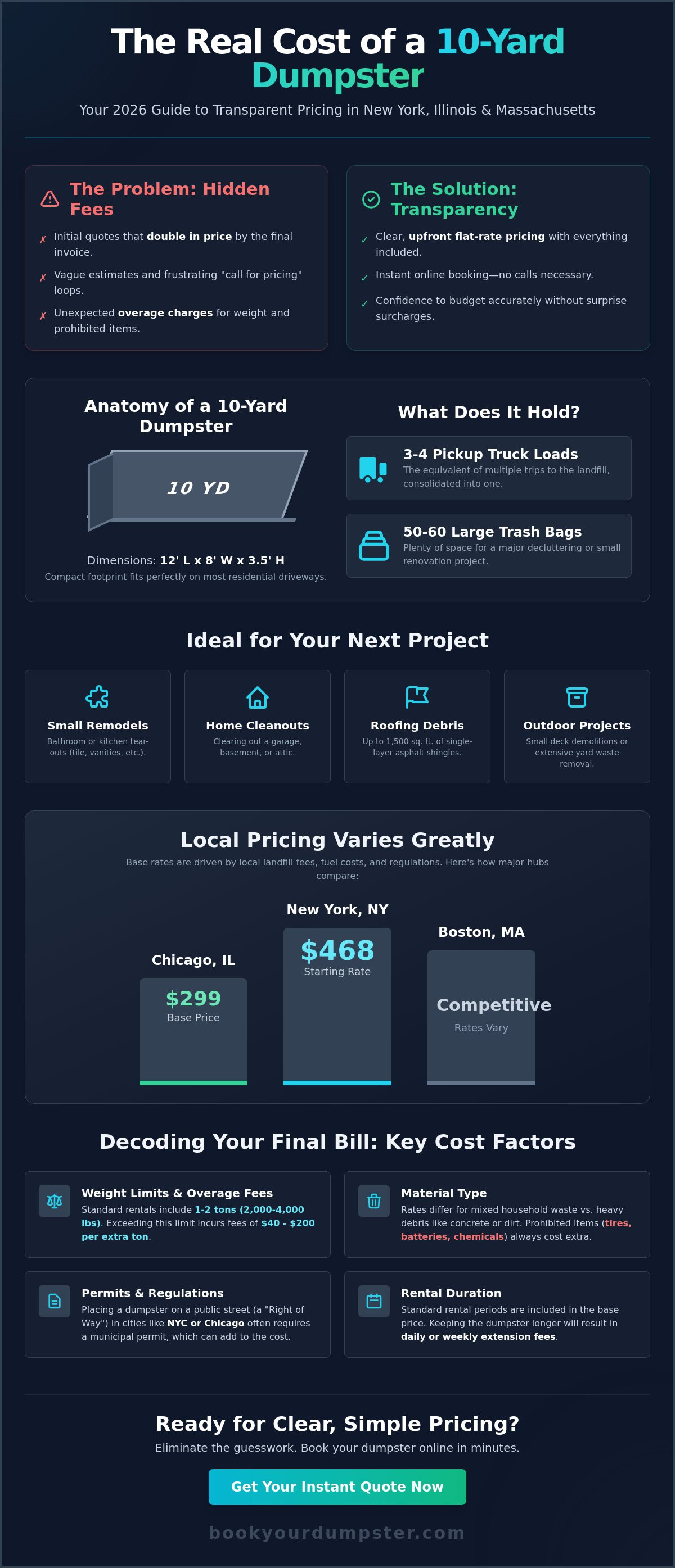 10 yard dumpster rental prices near me