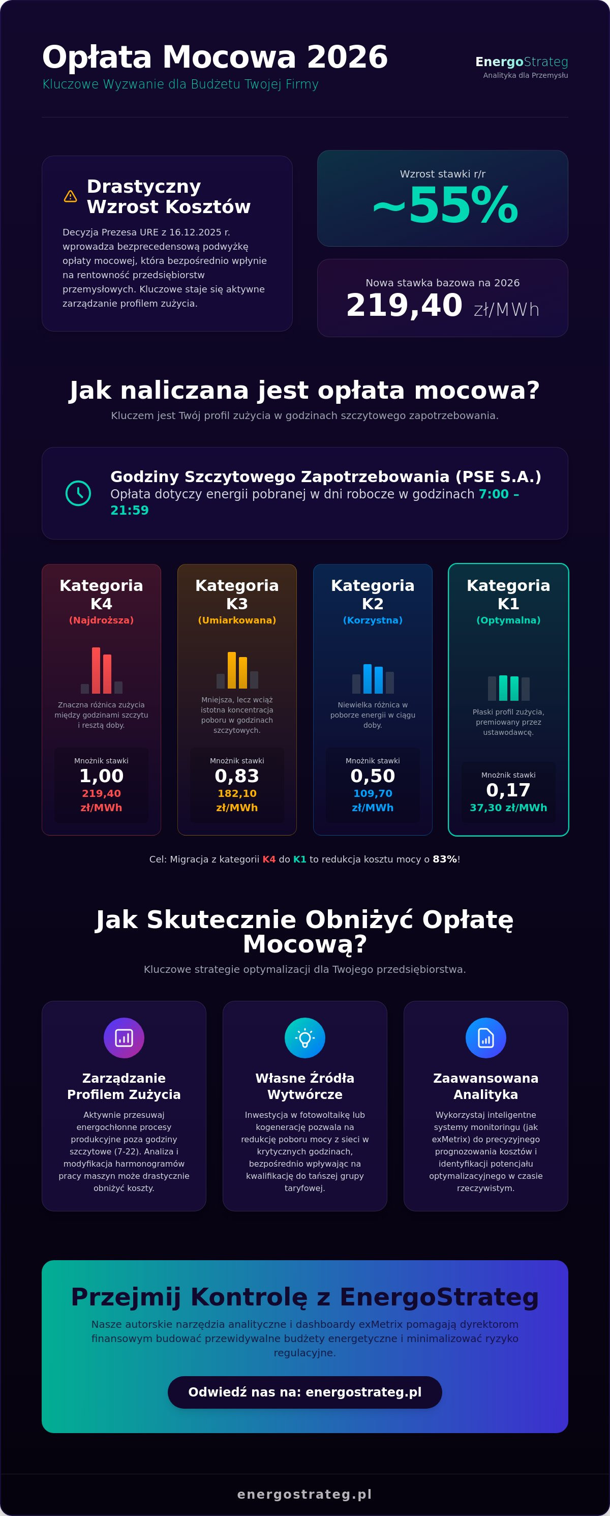 Opłata mocowa