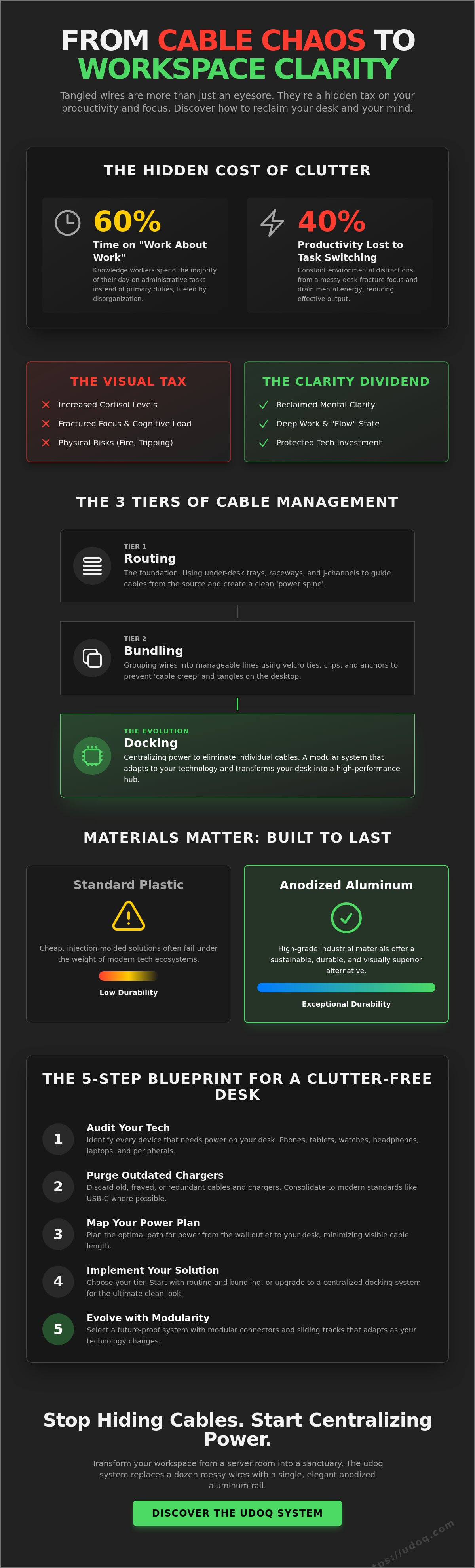 Cable management solutions