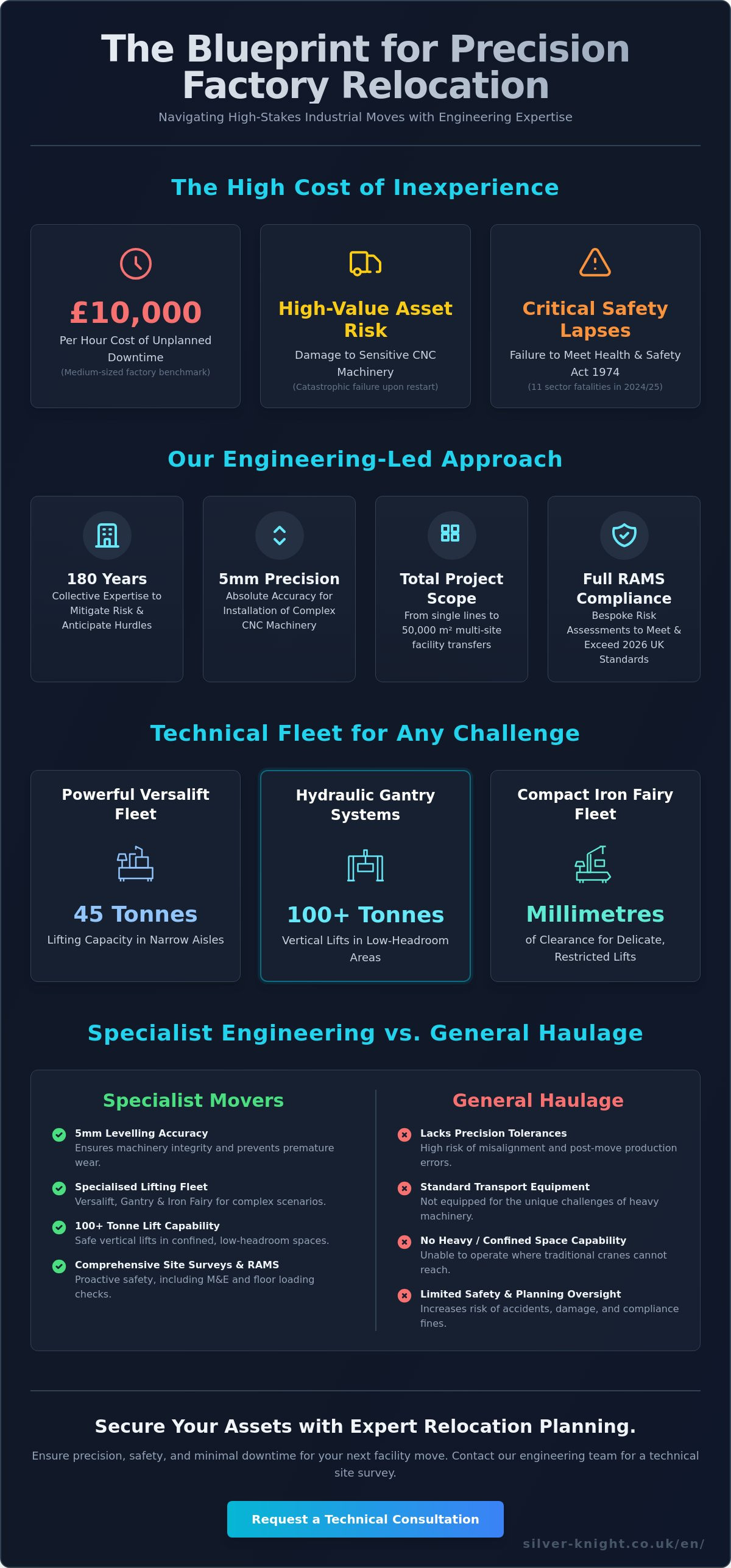 Factory relocation services