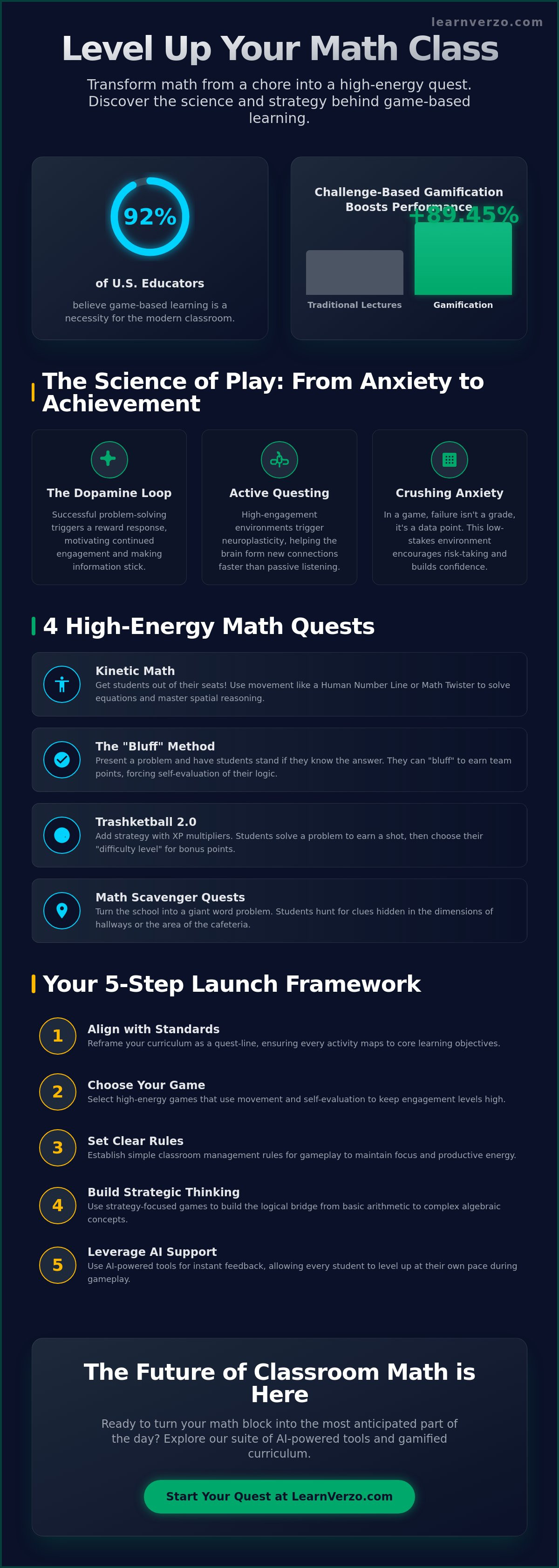 Fun math games to play in the classroom