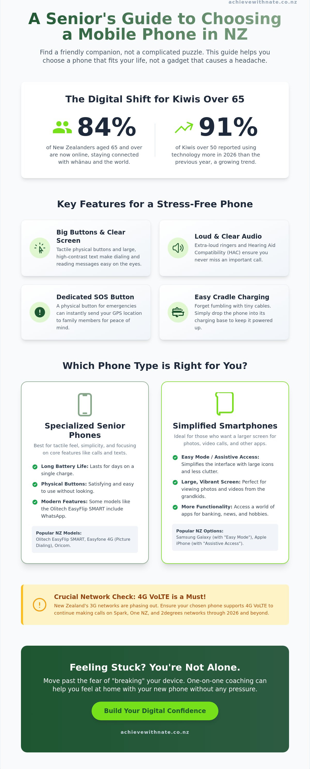 Mobile phone for elderly nz