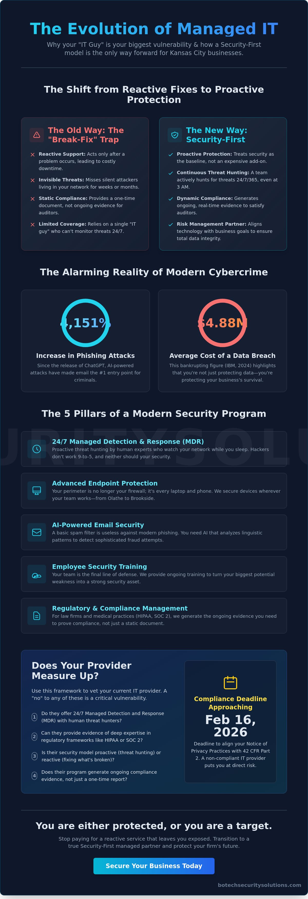 Managed it services kansas city