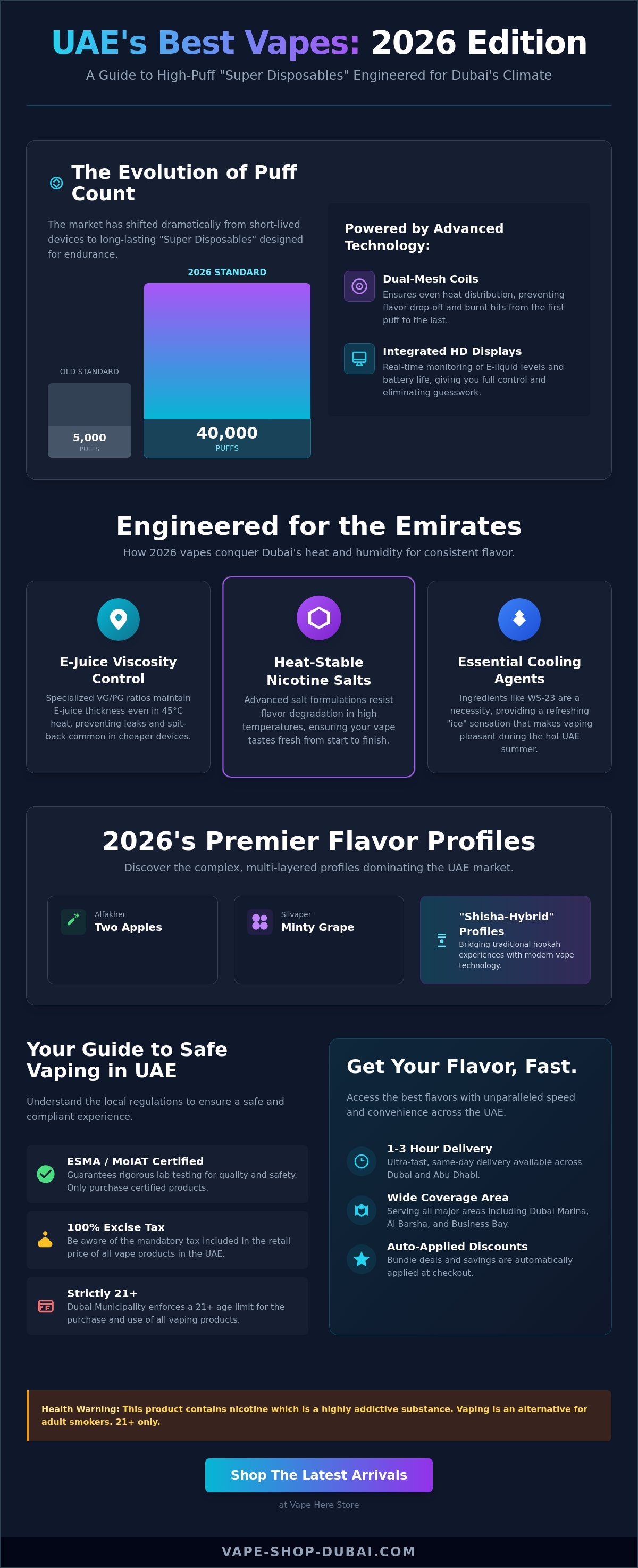 Best disposable vape flavors UAE 2026