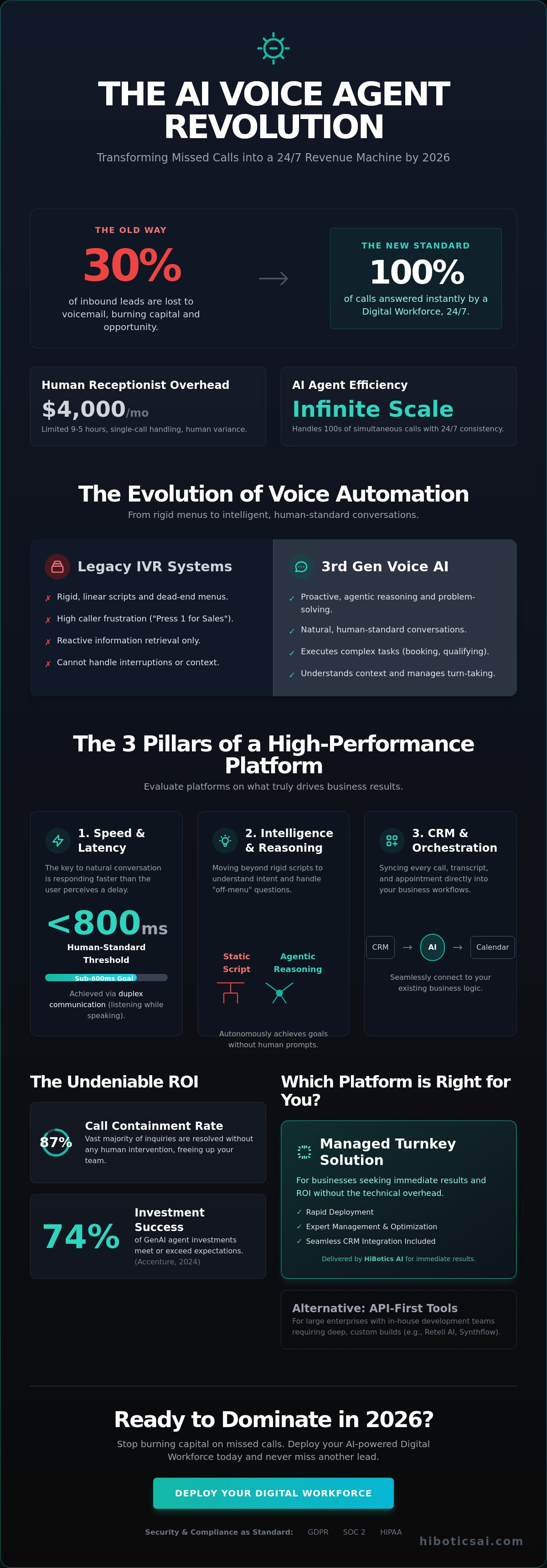 Ai voice agent platform