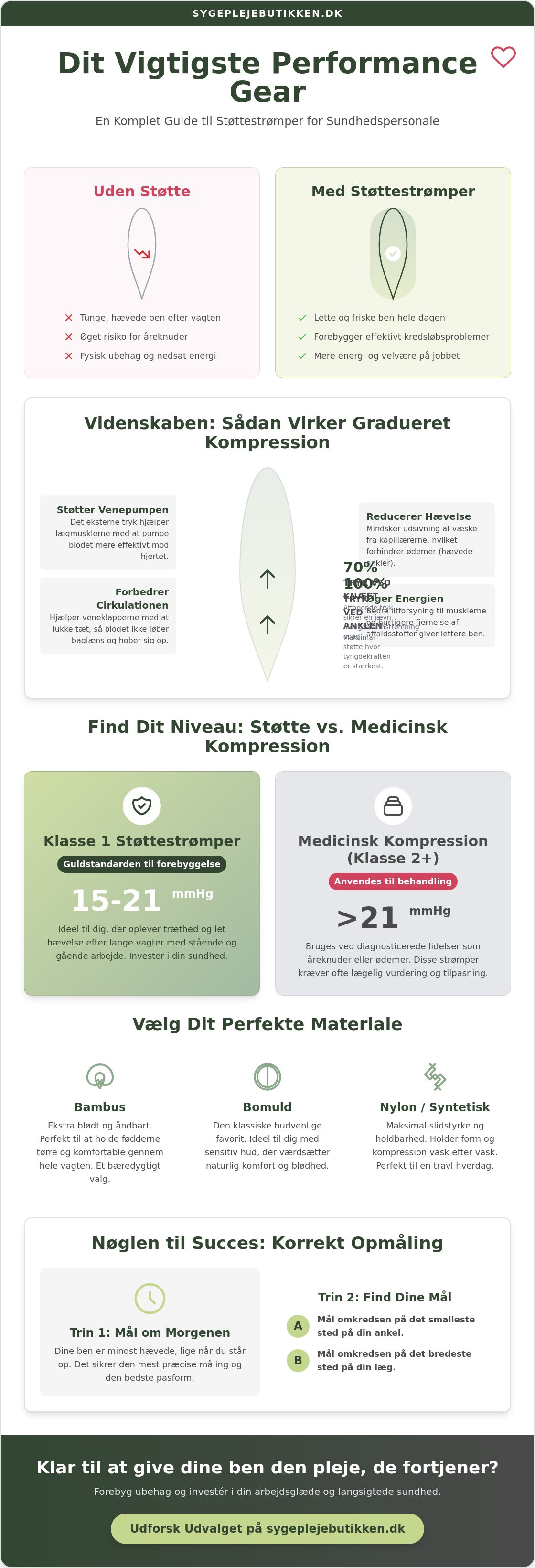 Støttestrømper