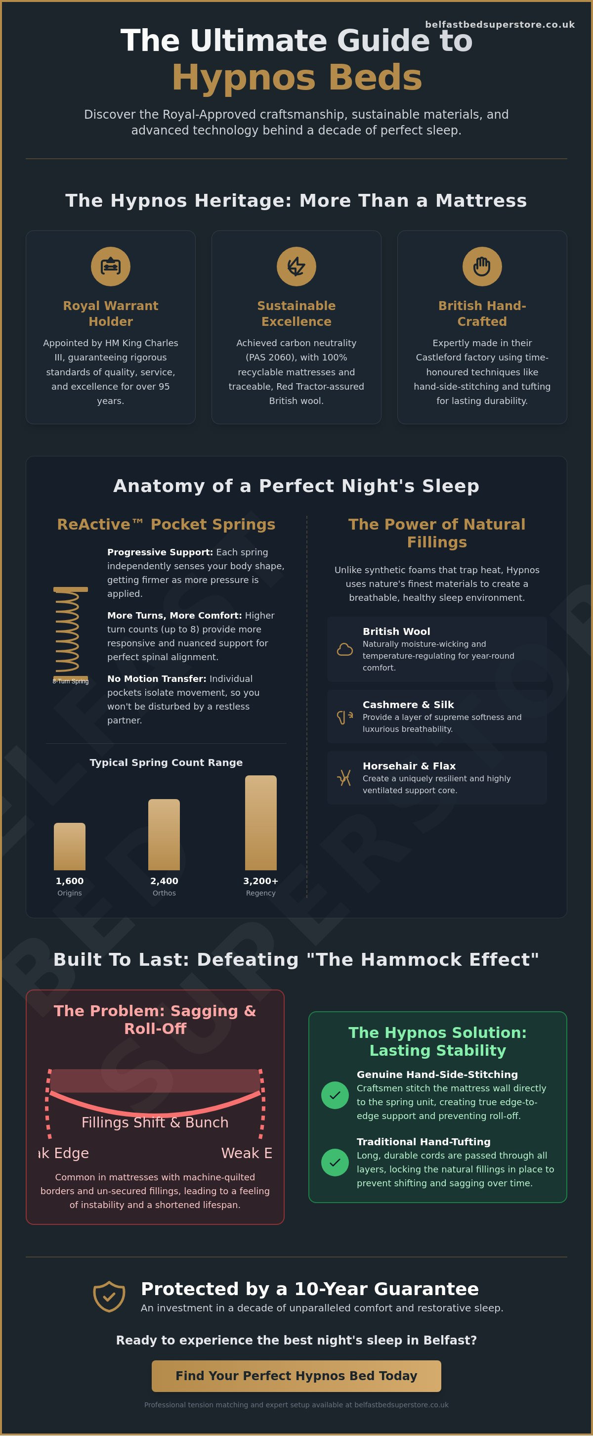Hypnos beds review