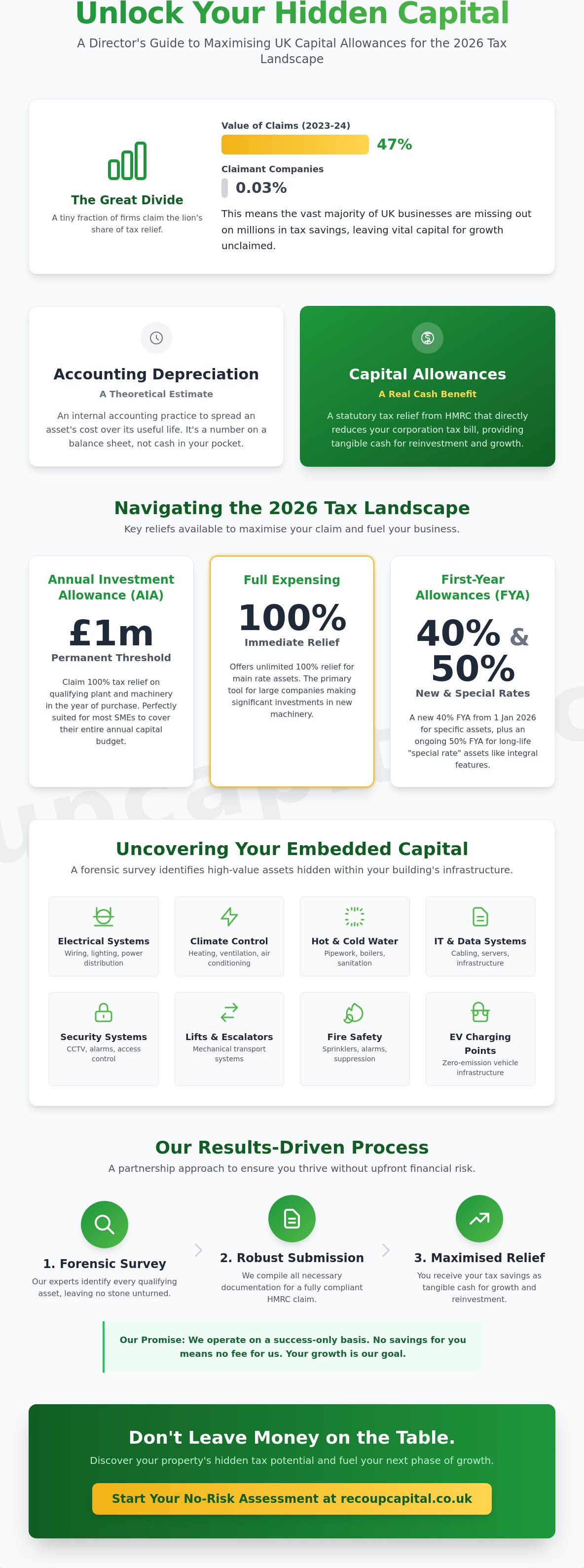 Capital allowances
