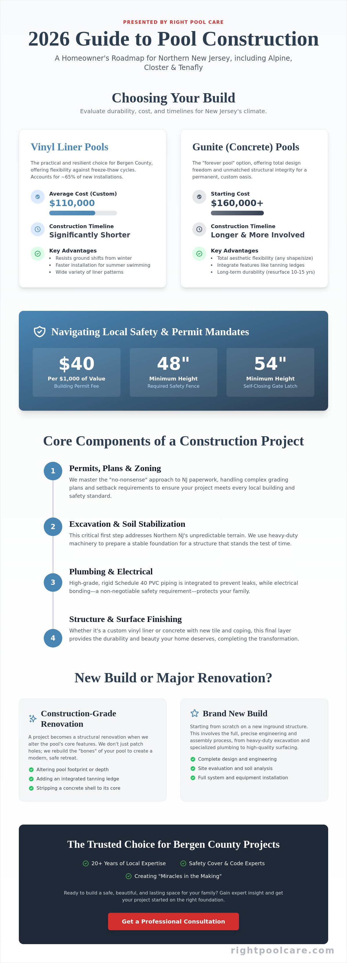 Swimming pool construction services