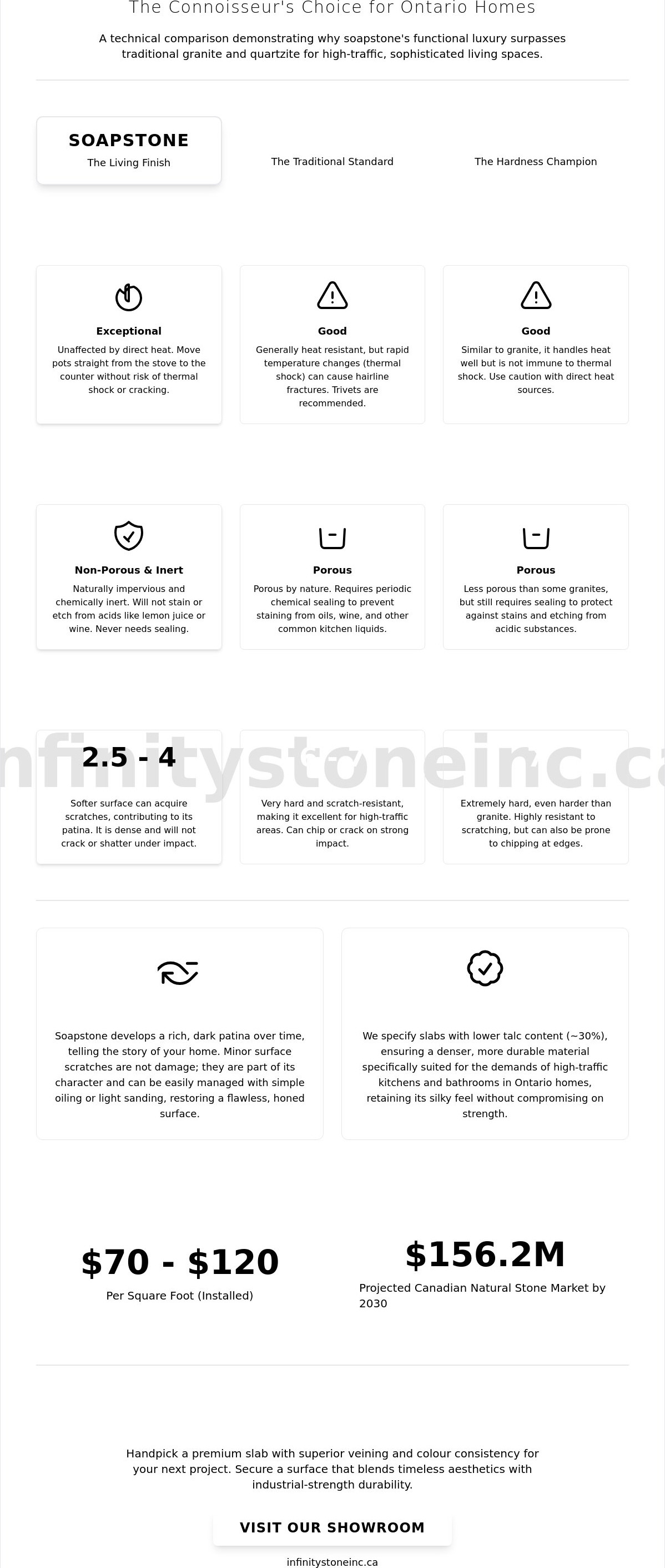 Soapstone