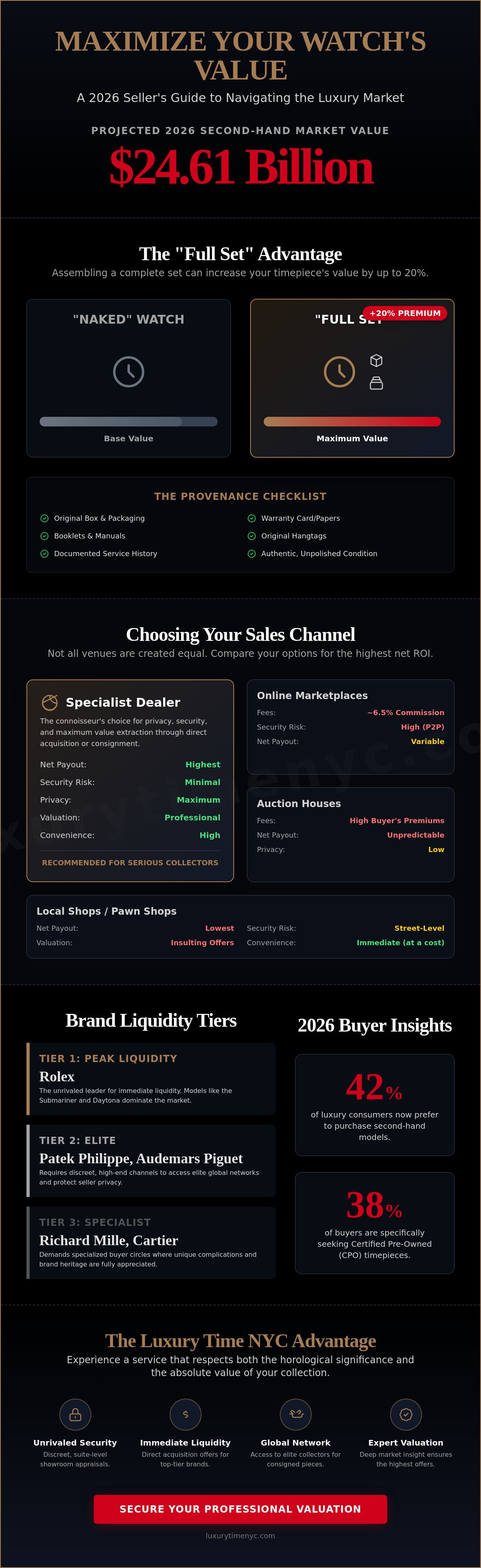 Best place to sell watches