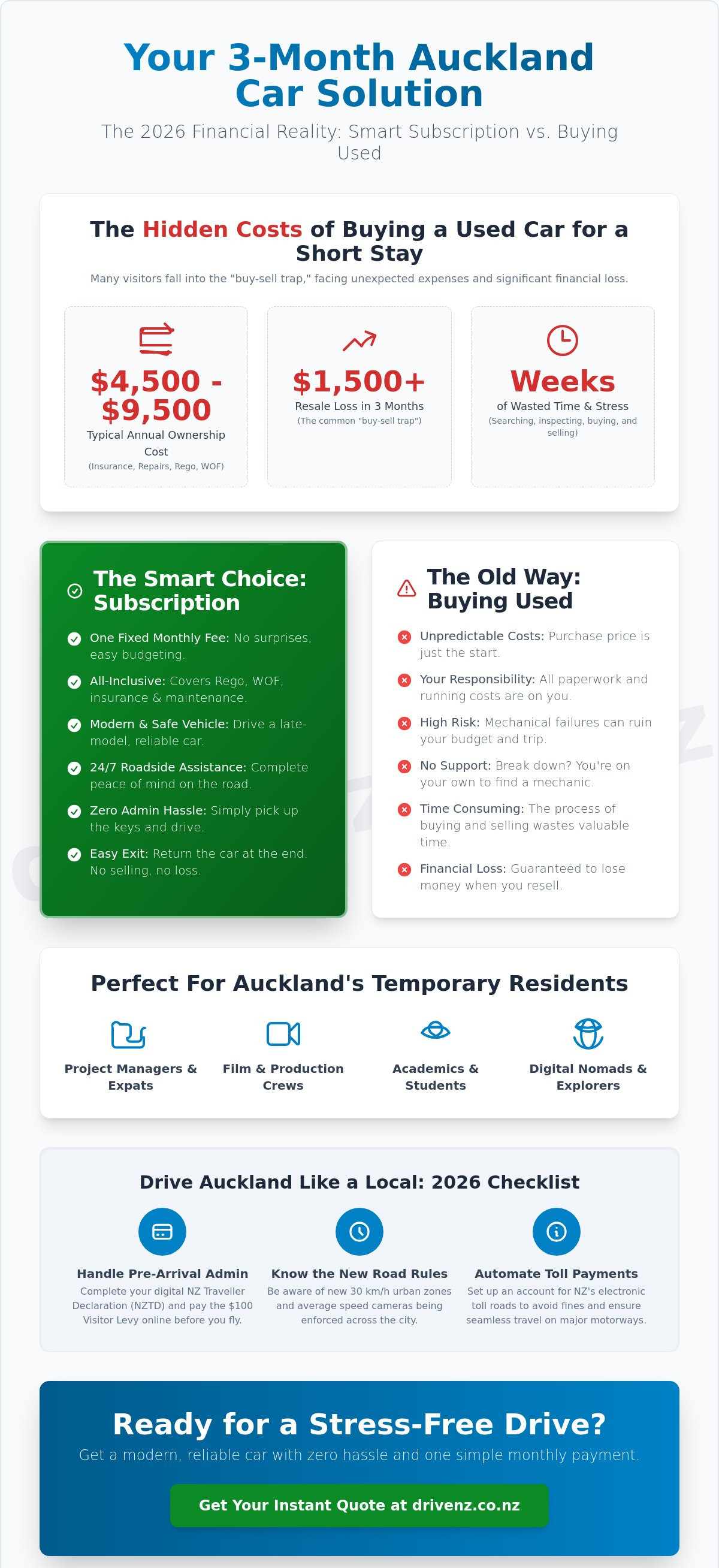 3 month car rental Auckland deals