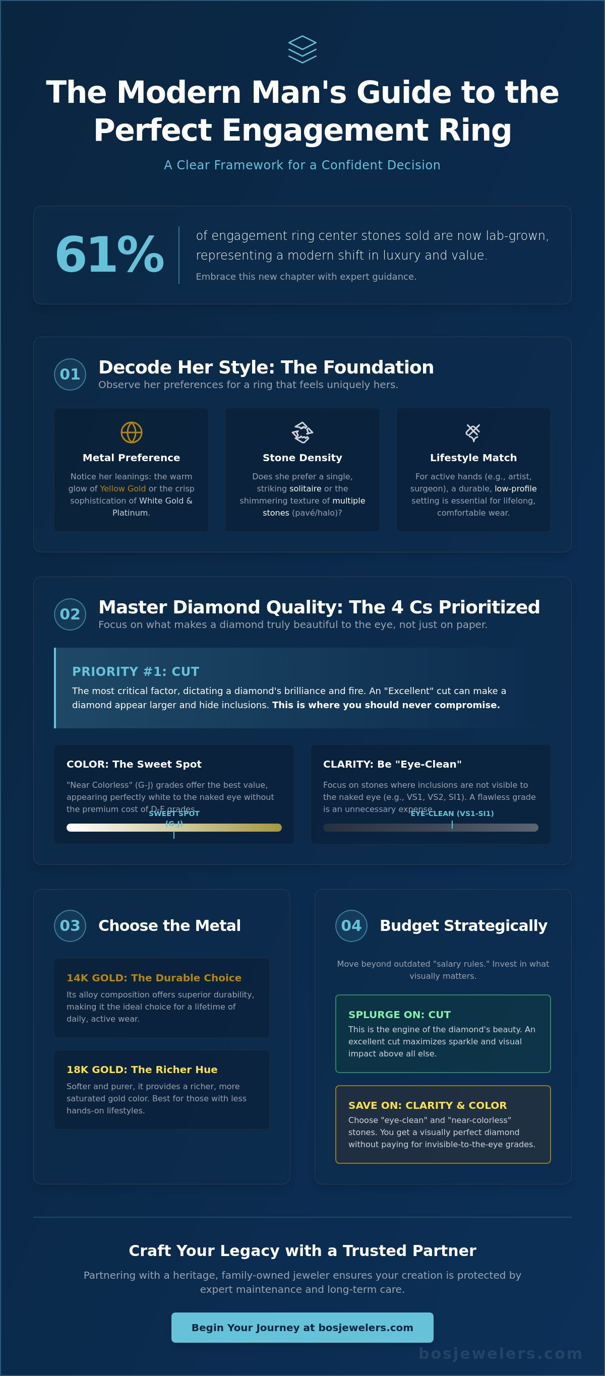 Engagement ring buying guide for men