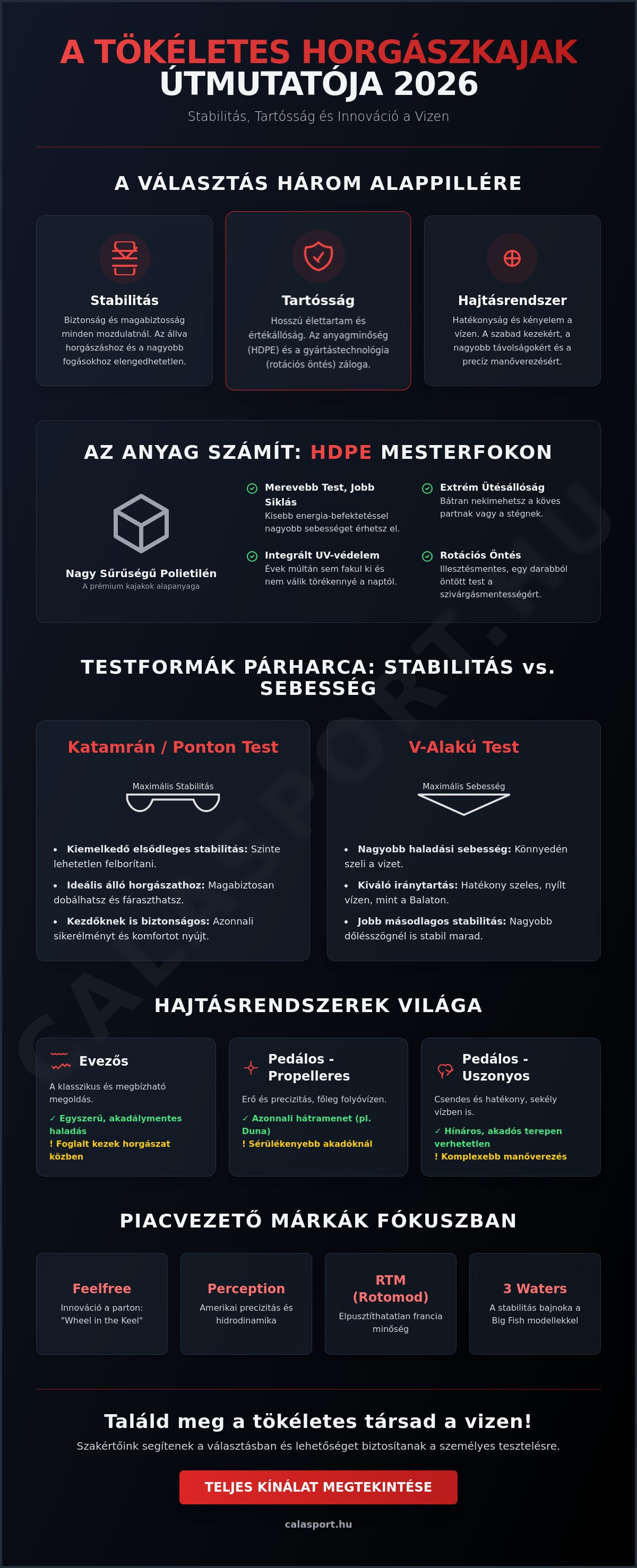 Legjobb horgászkajak márkák
