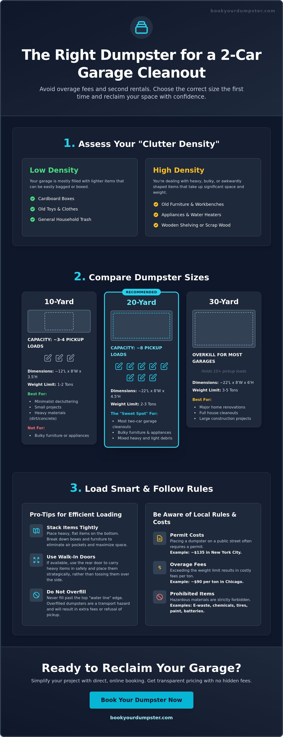 Dumpster size for a two-car garage cleanout