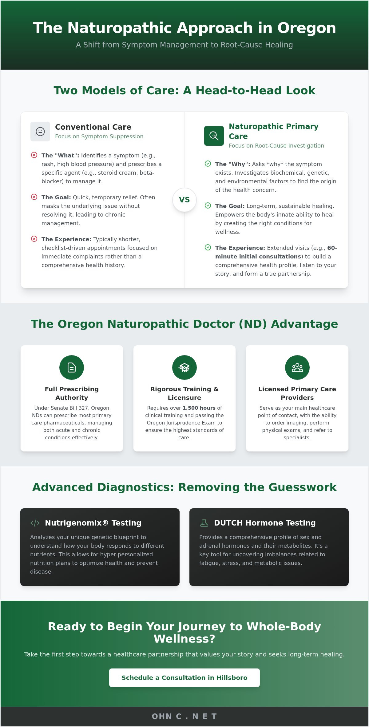 Naturopathic doctor near me