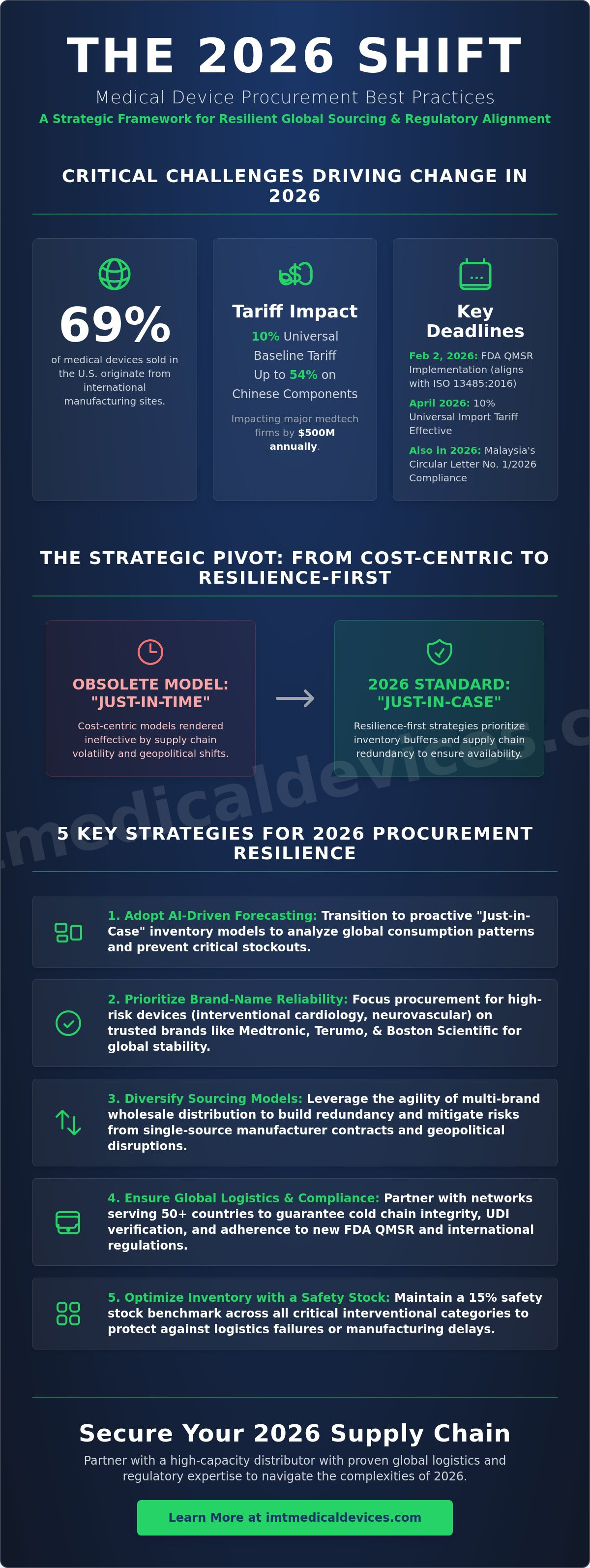 Medical device procurement best practices 2026
