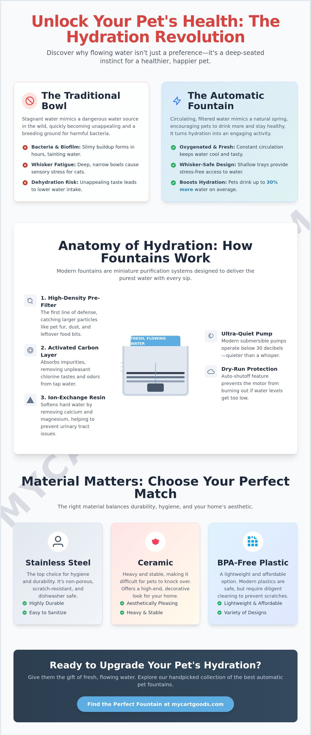 Automatic pet water fountain