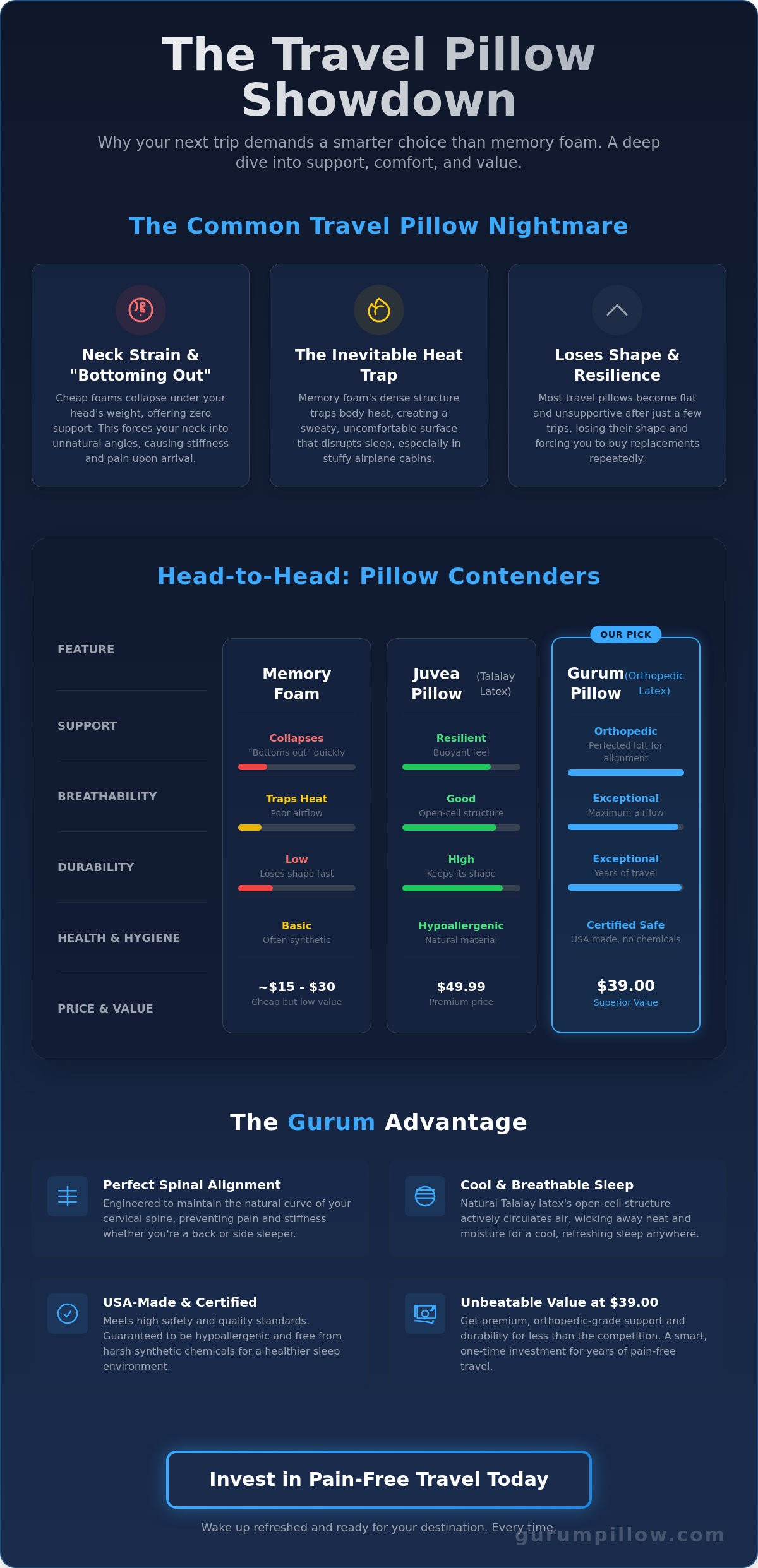 Juvea travel pillow review latex