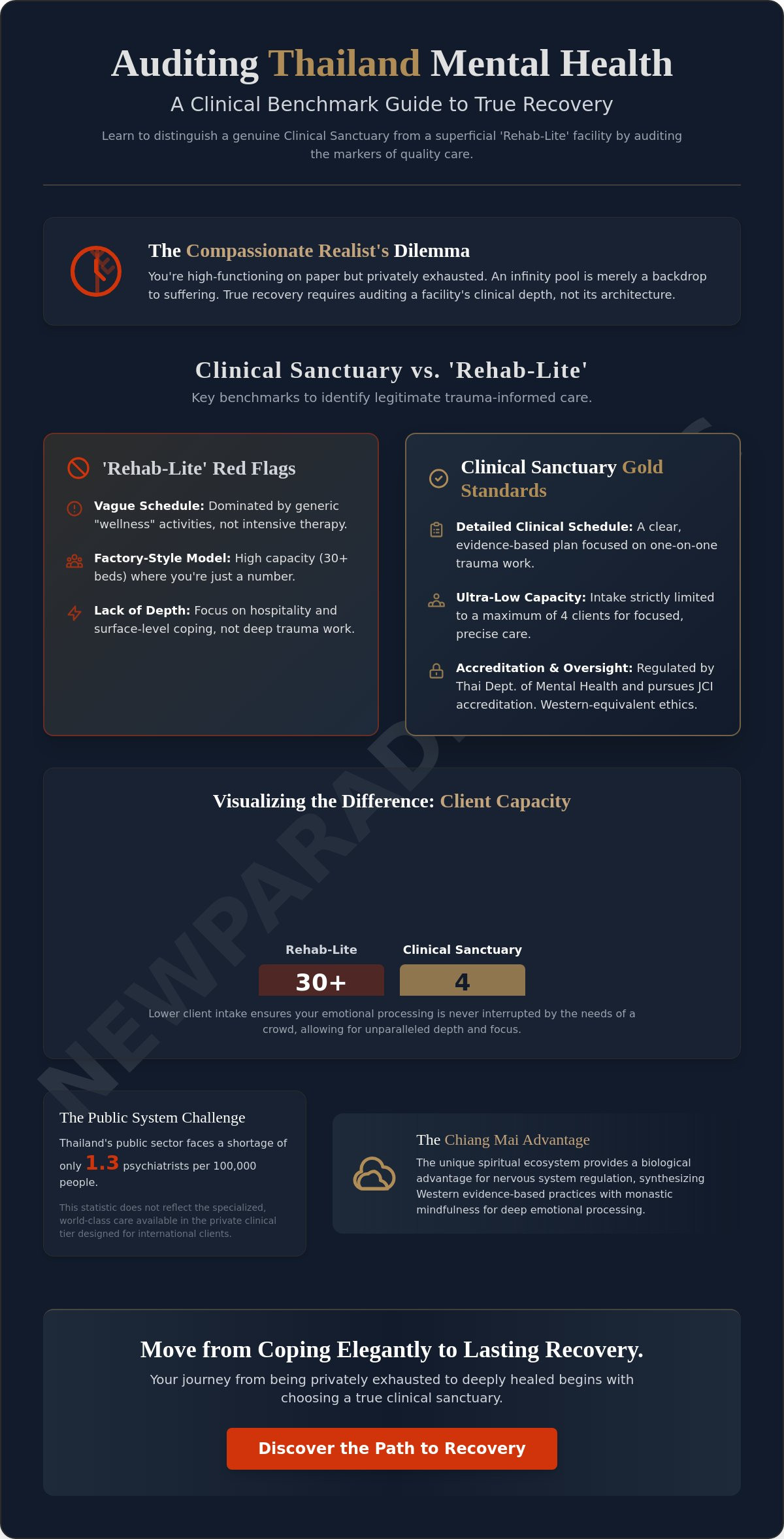 Thailand mental health quality