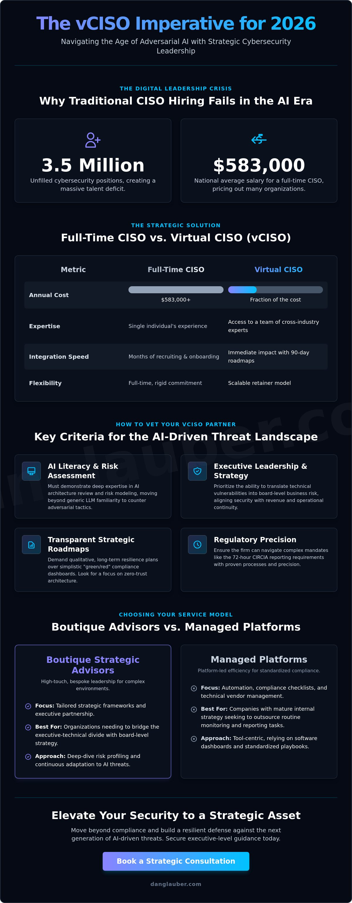 Virtual ciso companies