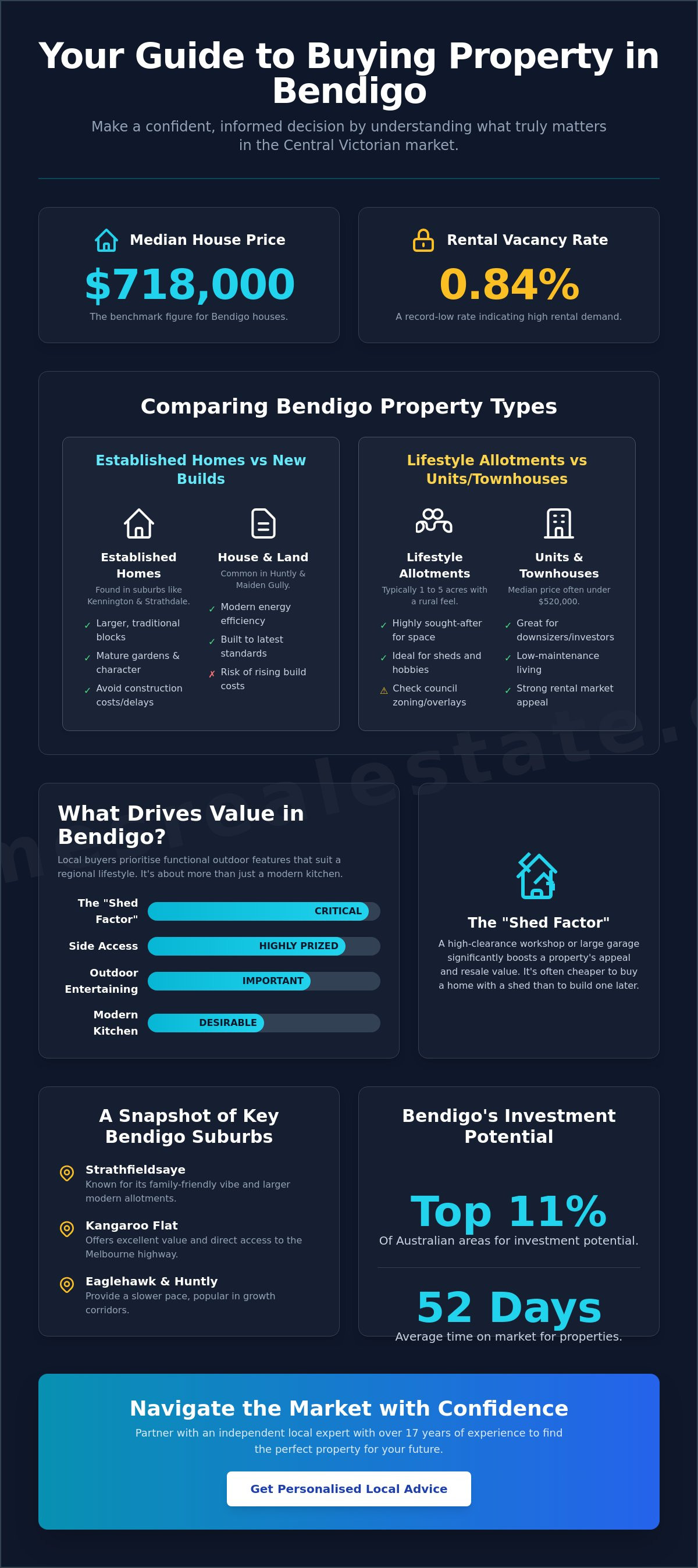 Property properties