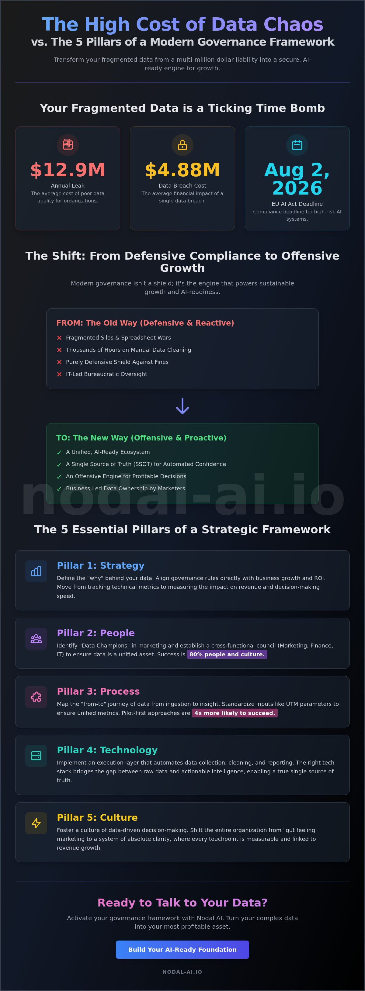 Data governance framework