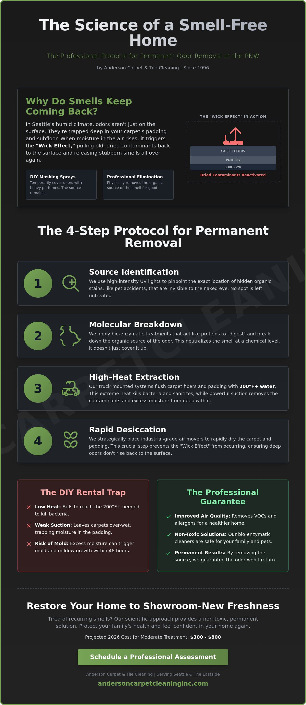 Permanent odor removal