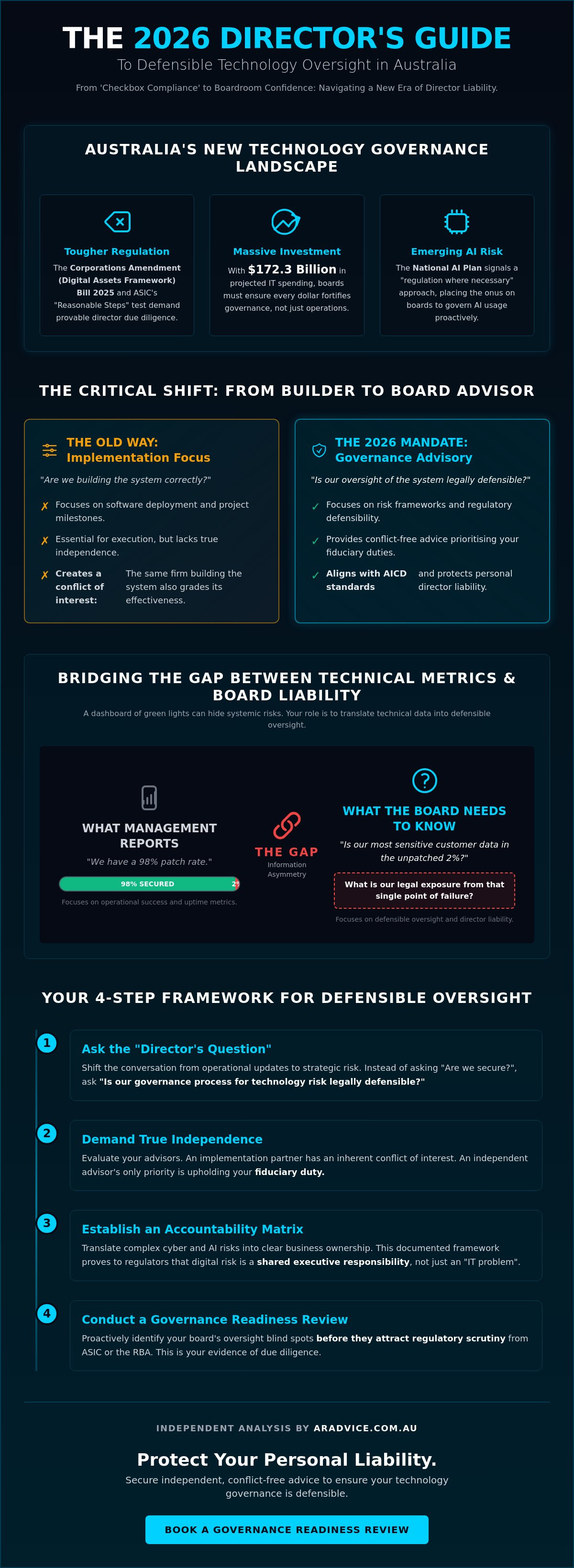 Technology consultant