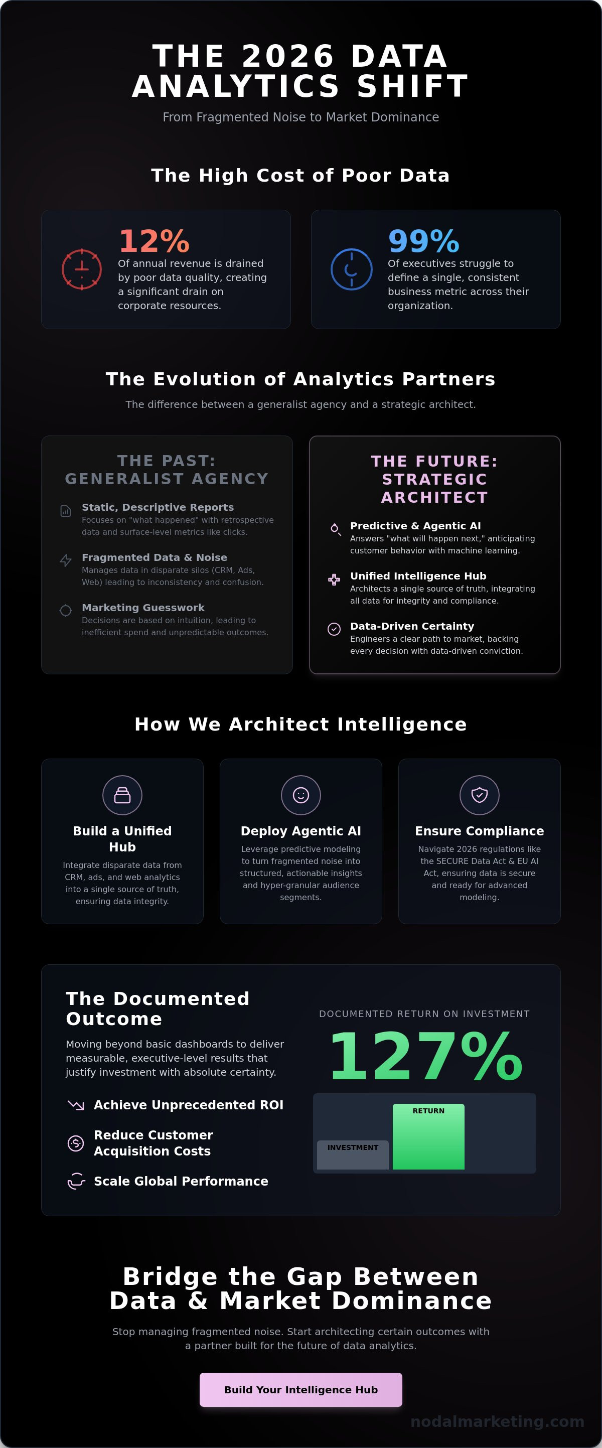 Data analytics company