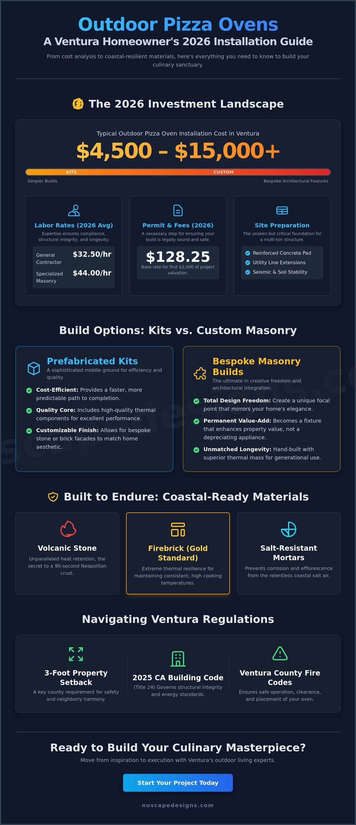 Outdoor pizza oven installation cost Ventura