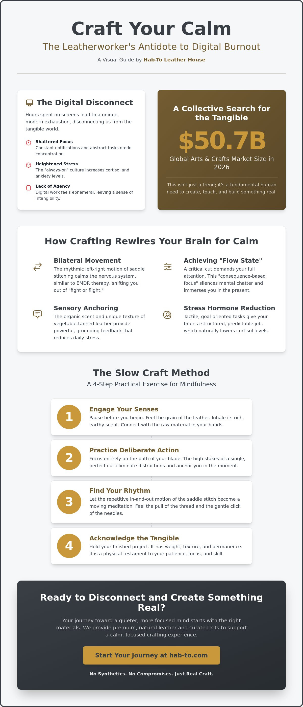 Leather craft for mental wellbeing