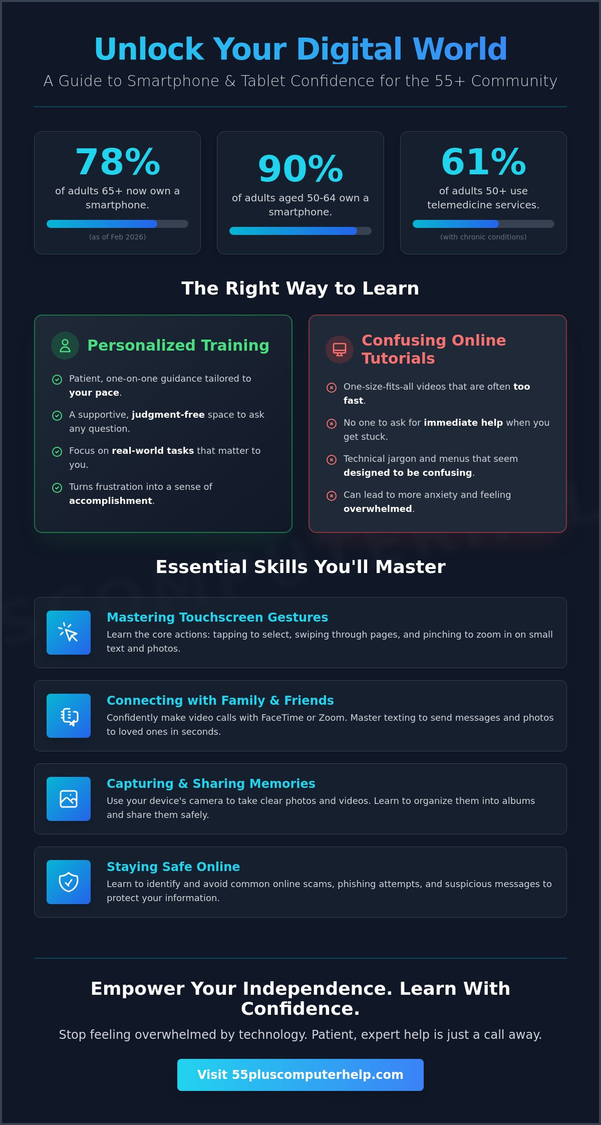 Smartphone and tablet training