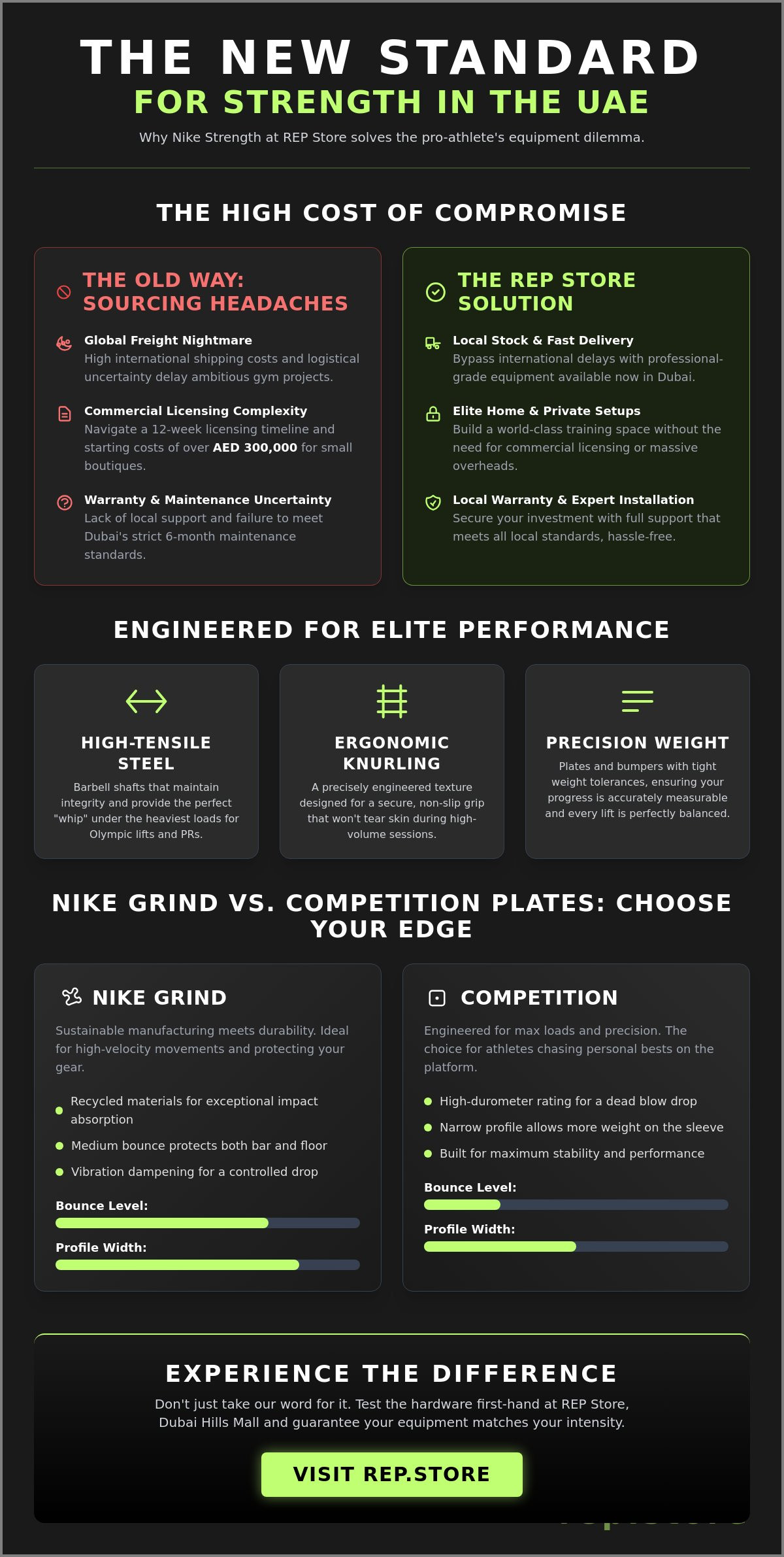 Nike Strength Gym Equipment