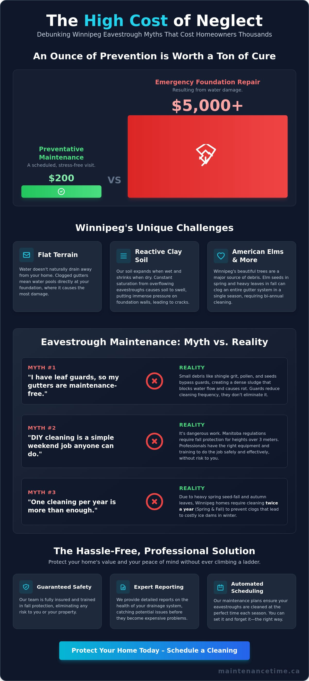 Eavestrough cleaning near me