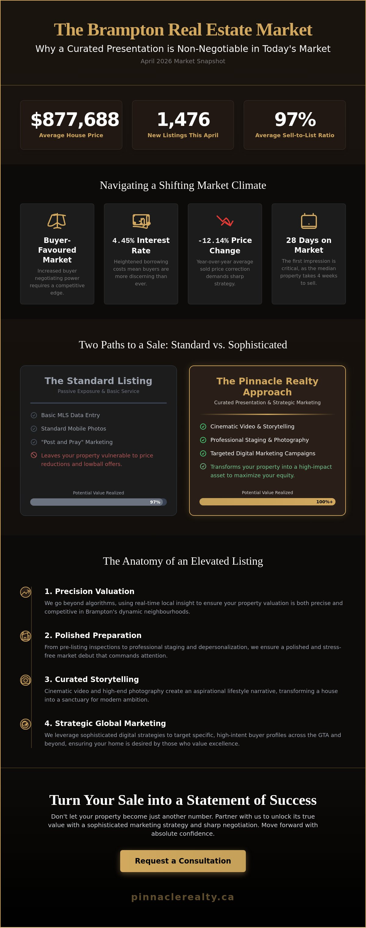 Residential listing services