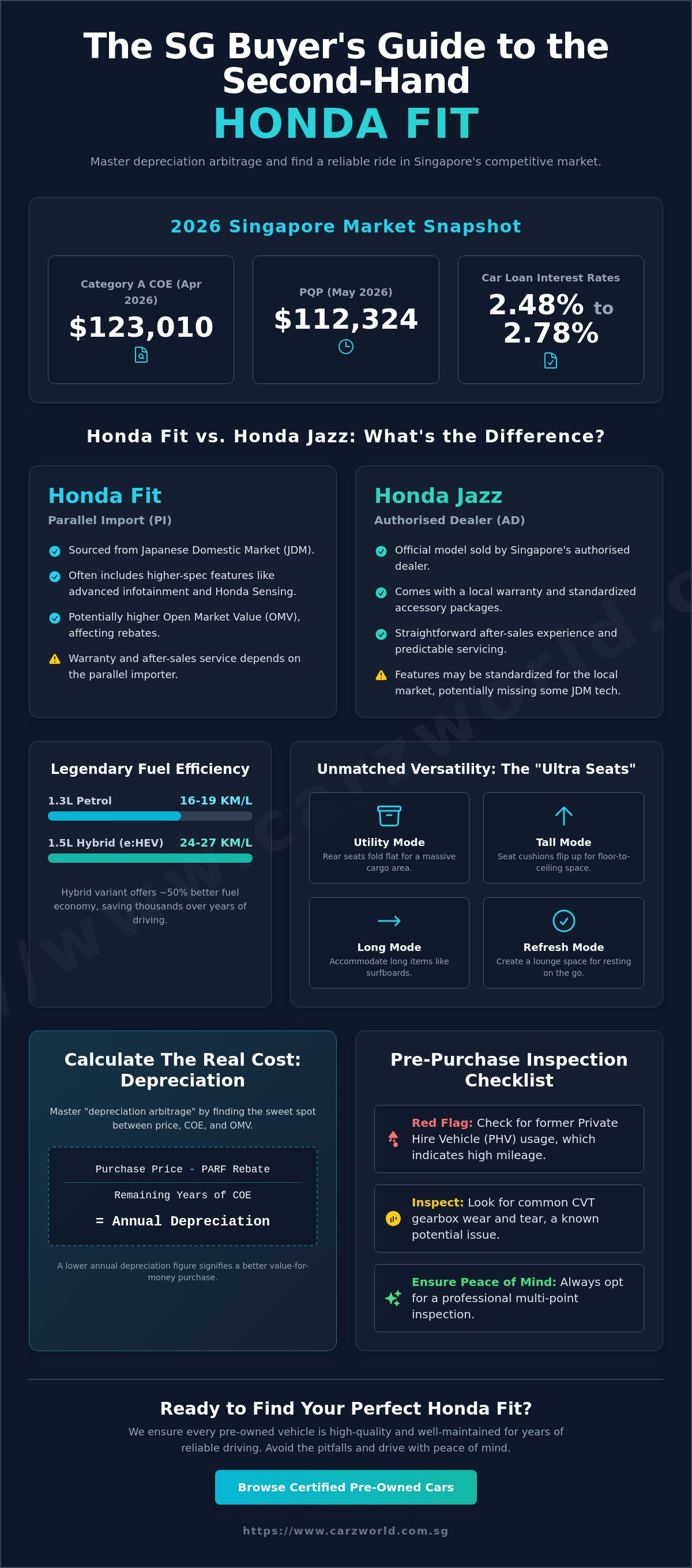 Second hand honda fit sg